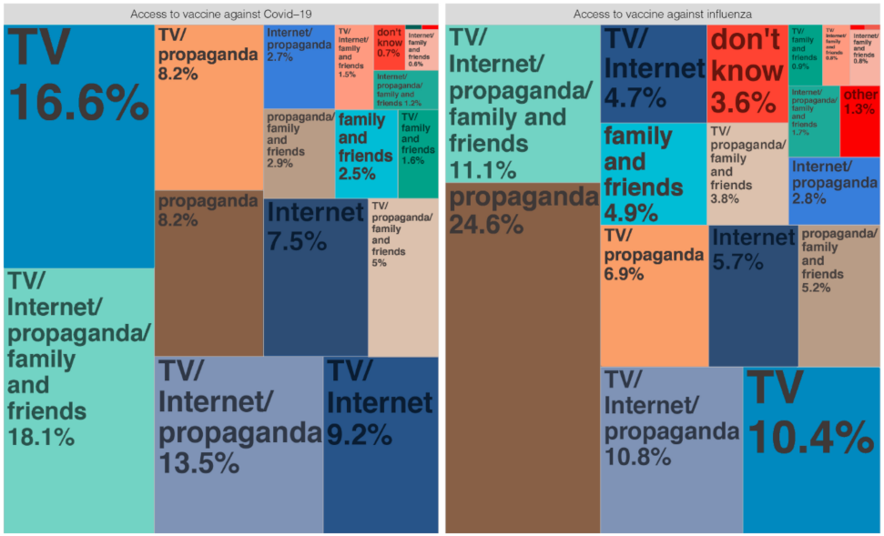 Vaccines 10 00091 g003 550