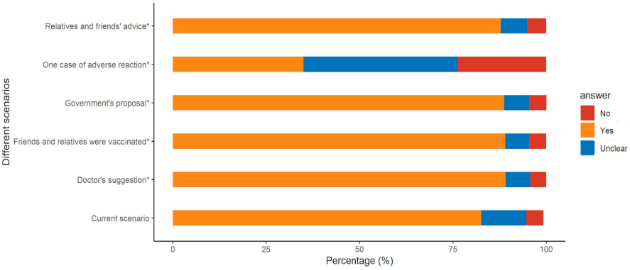 Vaccines 10 00091 g004 550