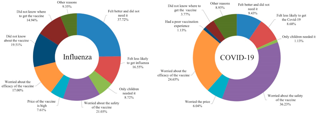 Vaccines 10 00091 g005 550