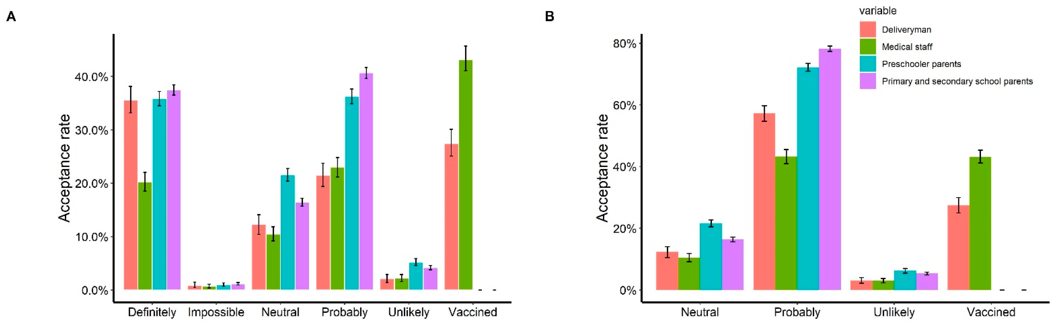 Vaccines 10 00091 g006 550