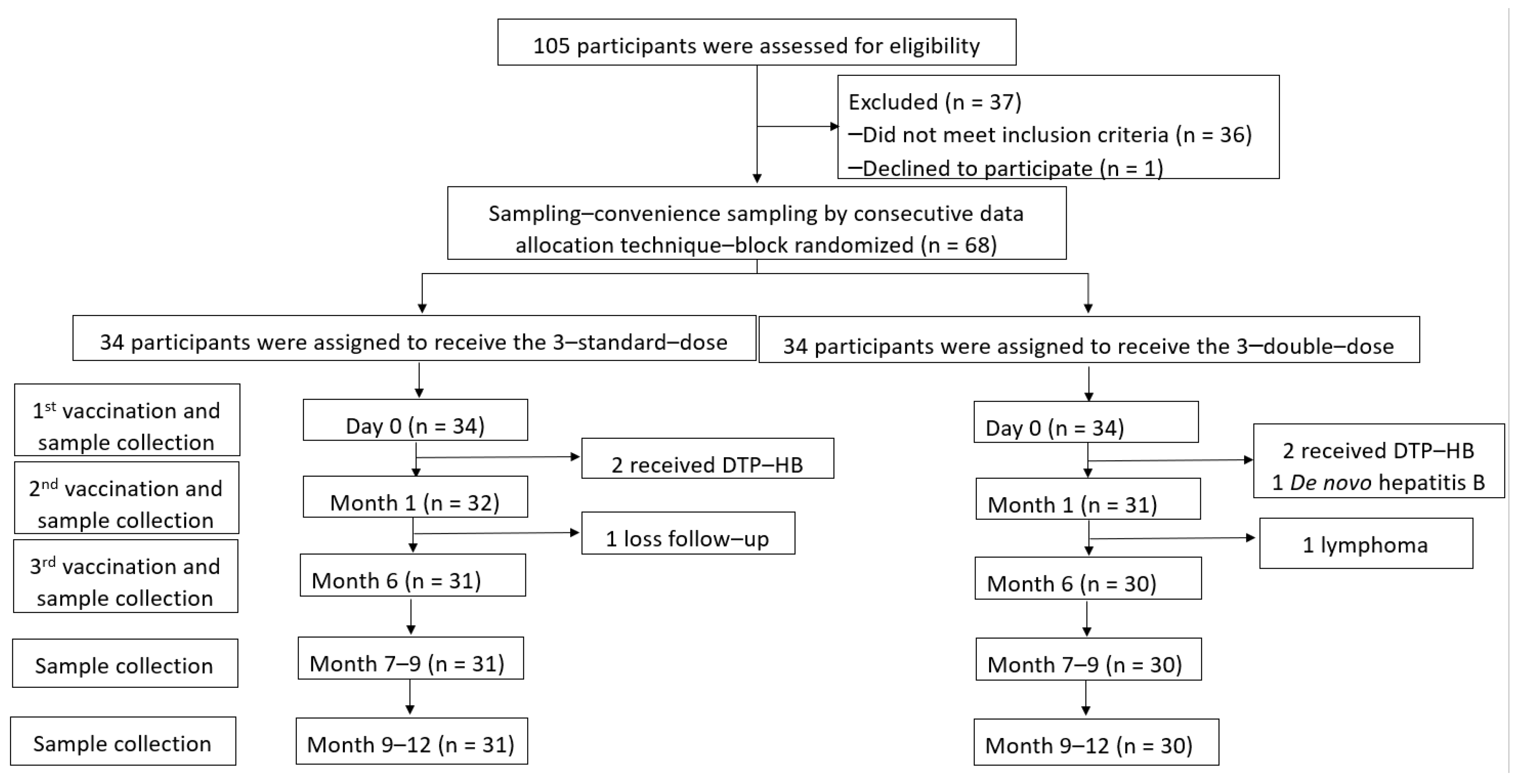 Vaccines 10 00092 g001 550
