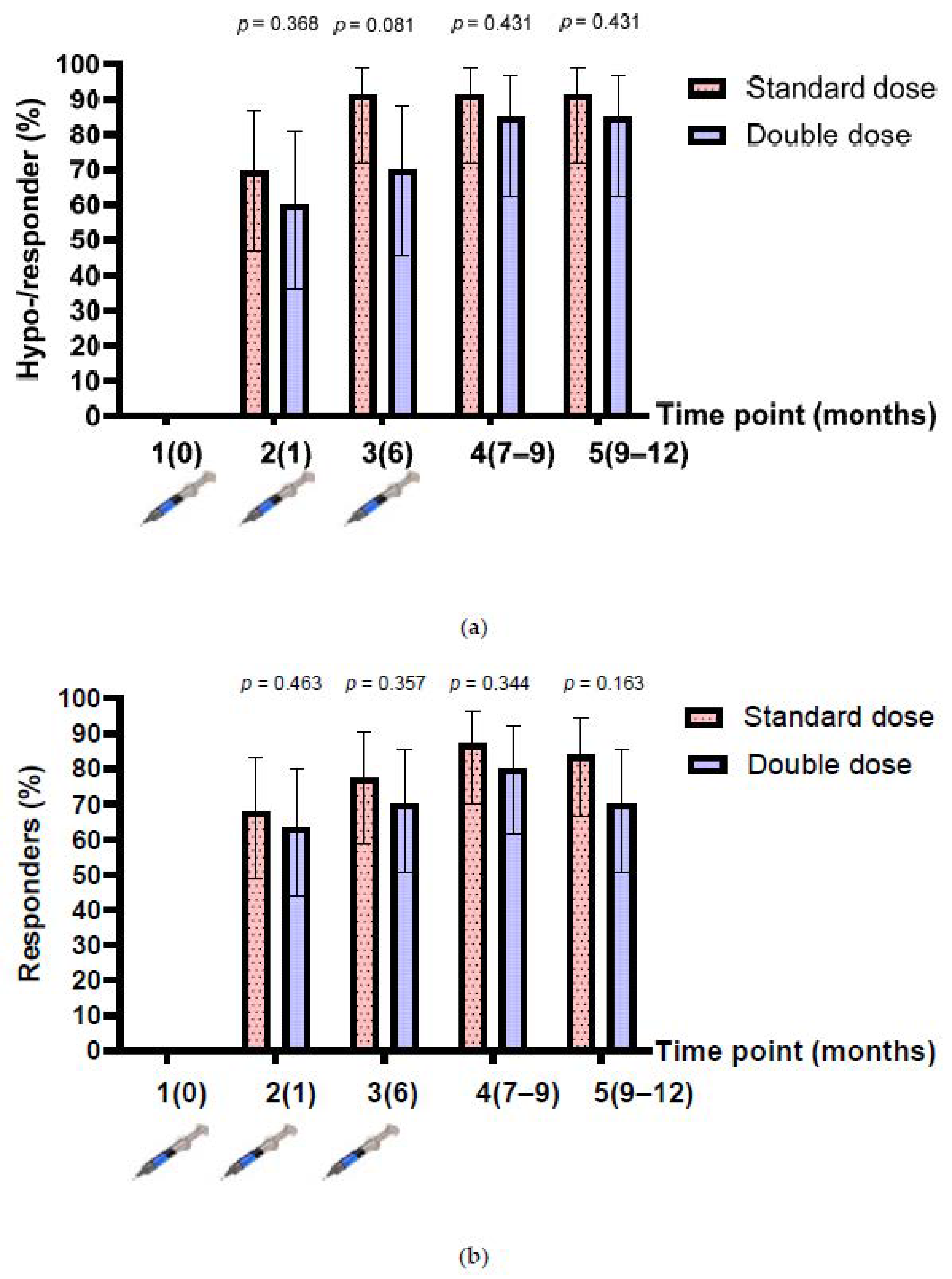 Vaccines 10 00092 g002 550