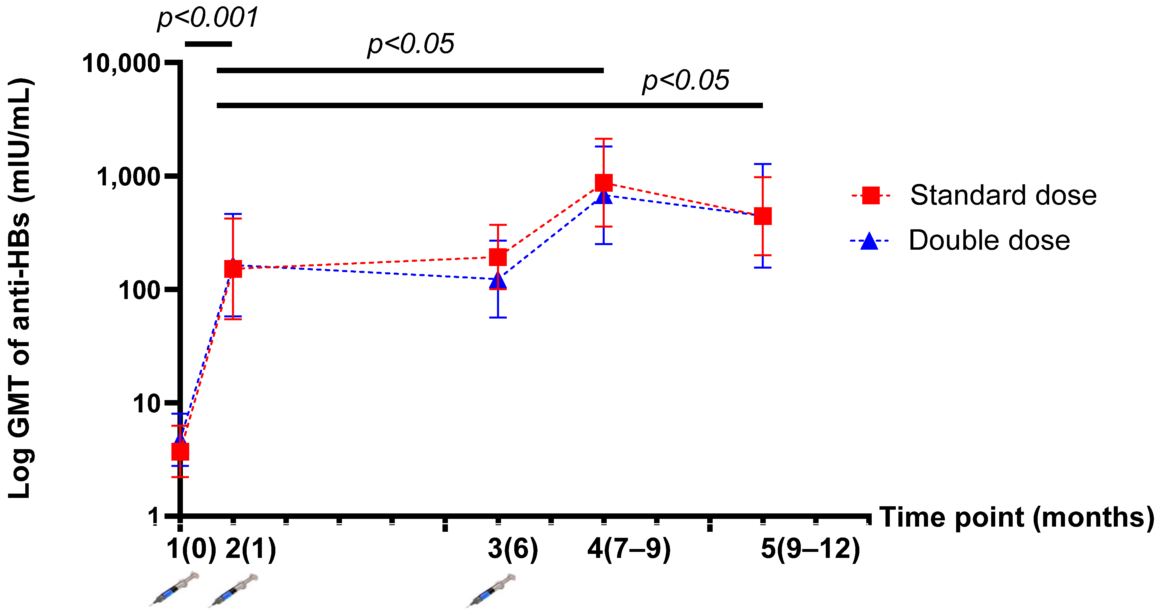 Vaccines 10 00092 g003 550
