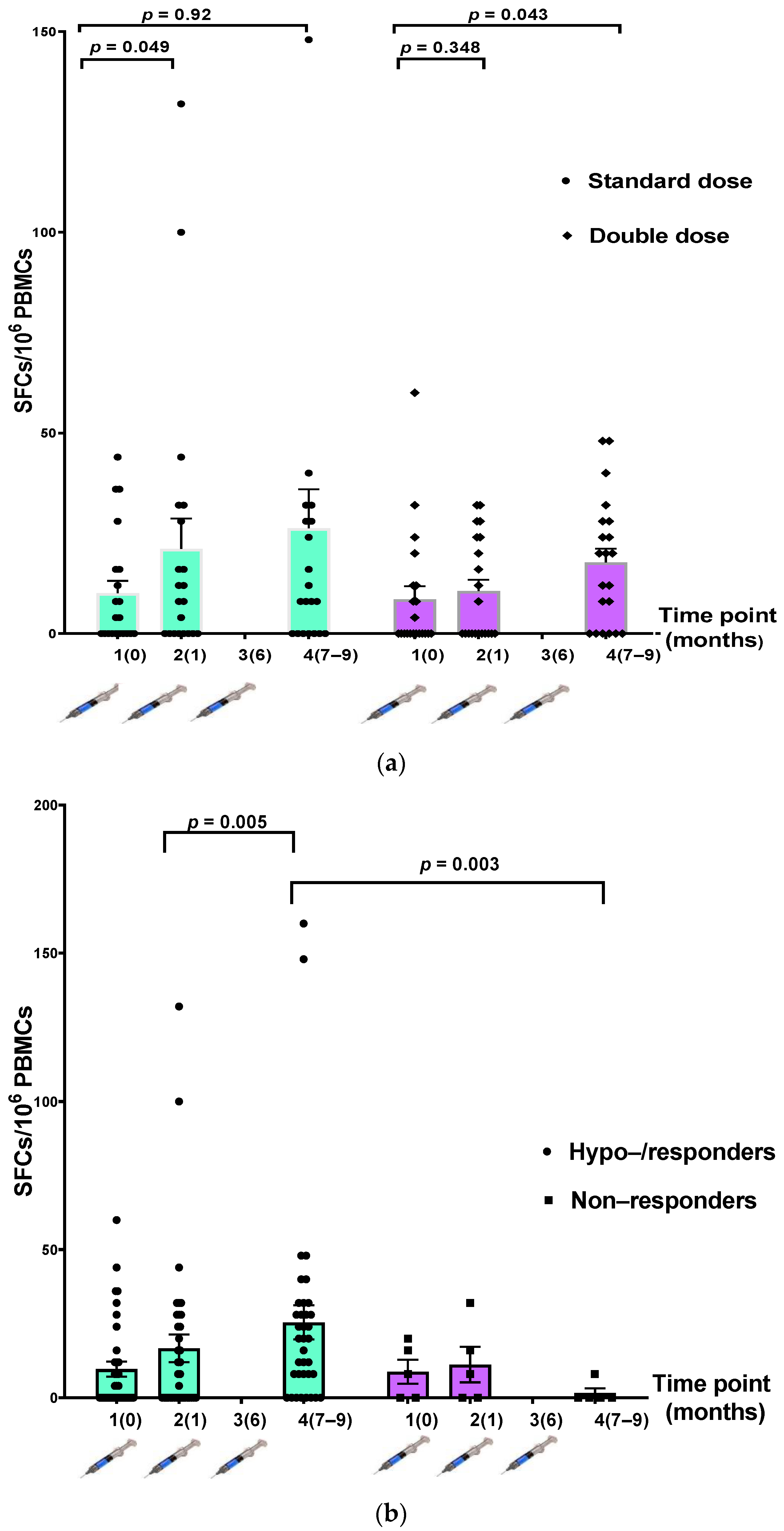 Vaccines 10 00092 g004 550
