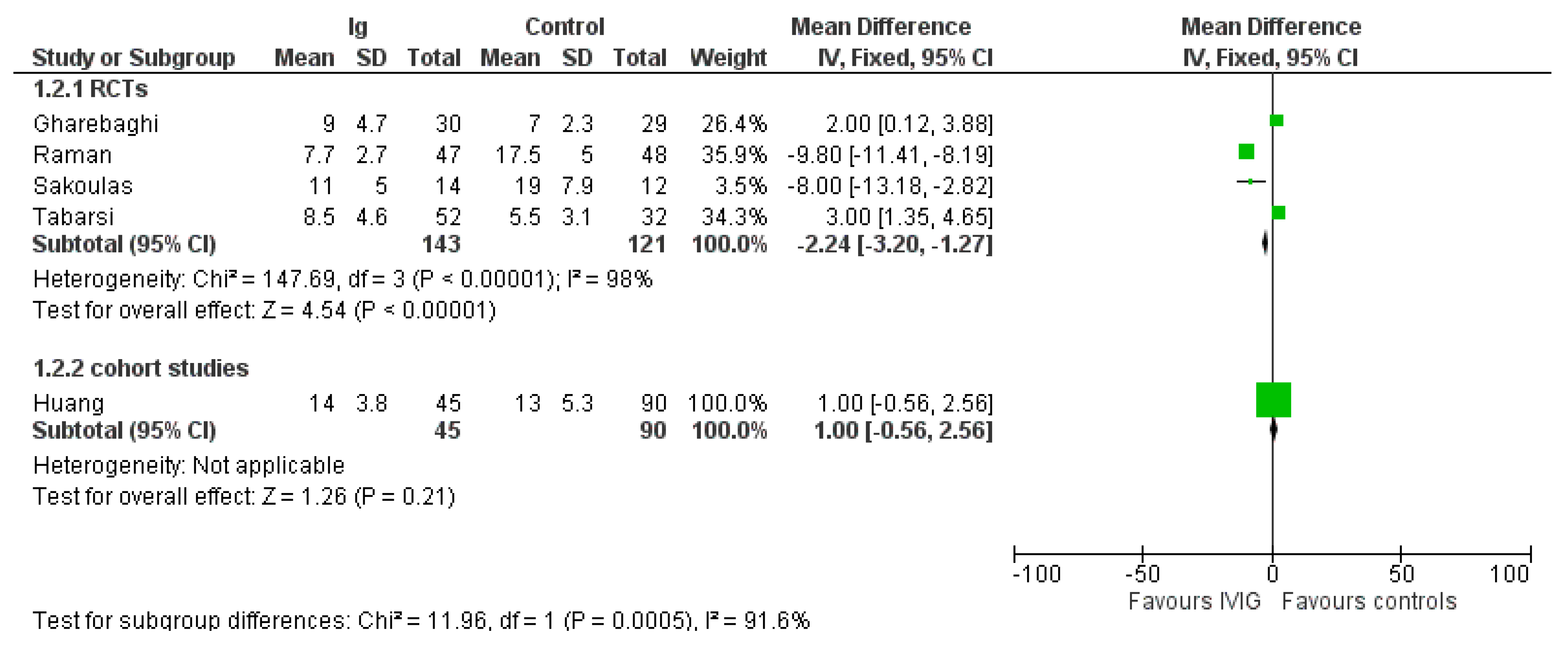 Vaccines 10 00094 g003