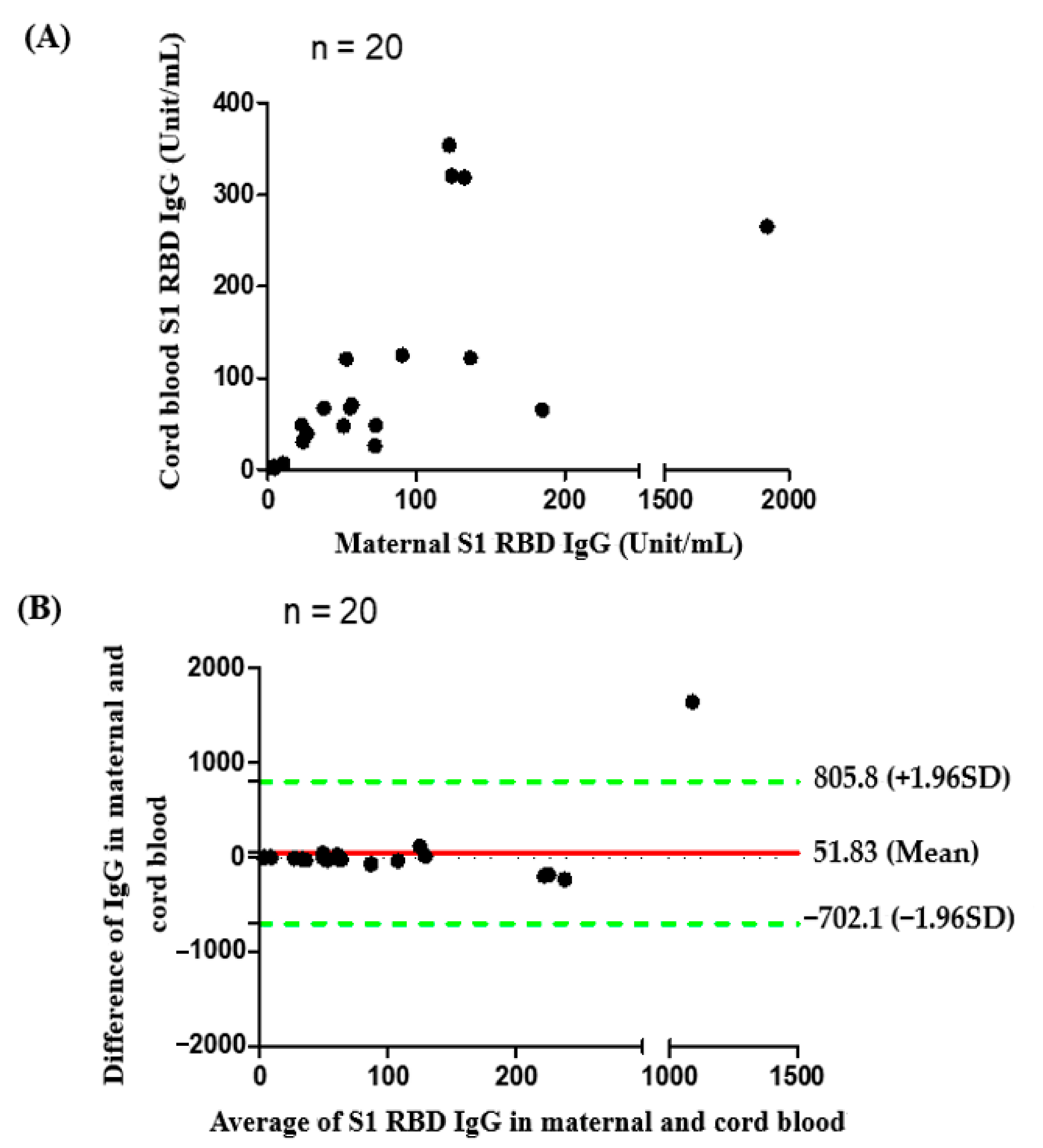 Vaccines 10 00101 g002 550
