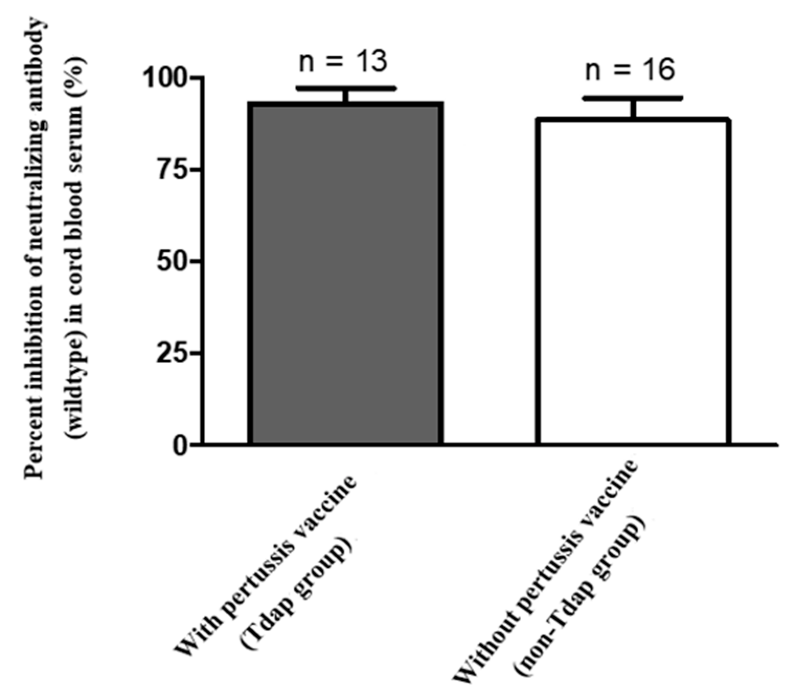 Vaccines 10 00101 g003 550