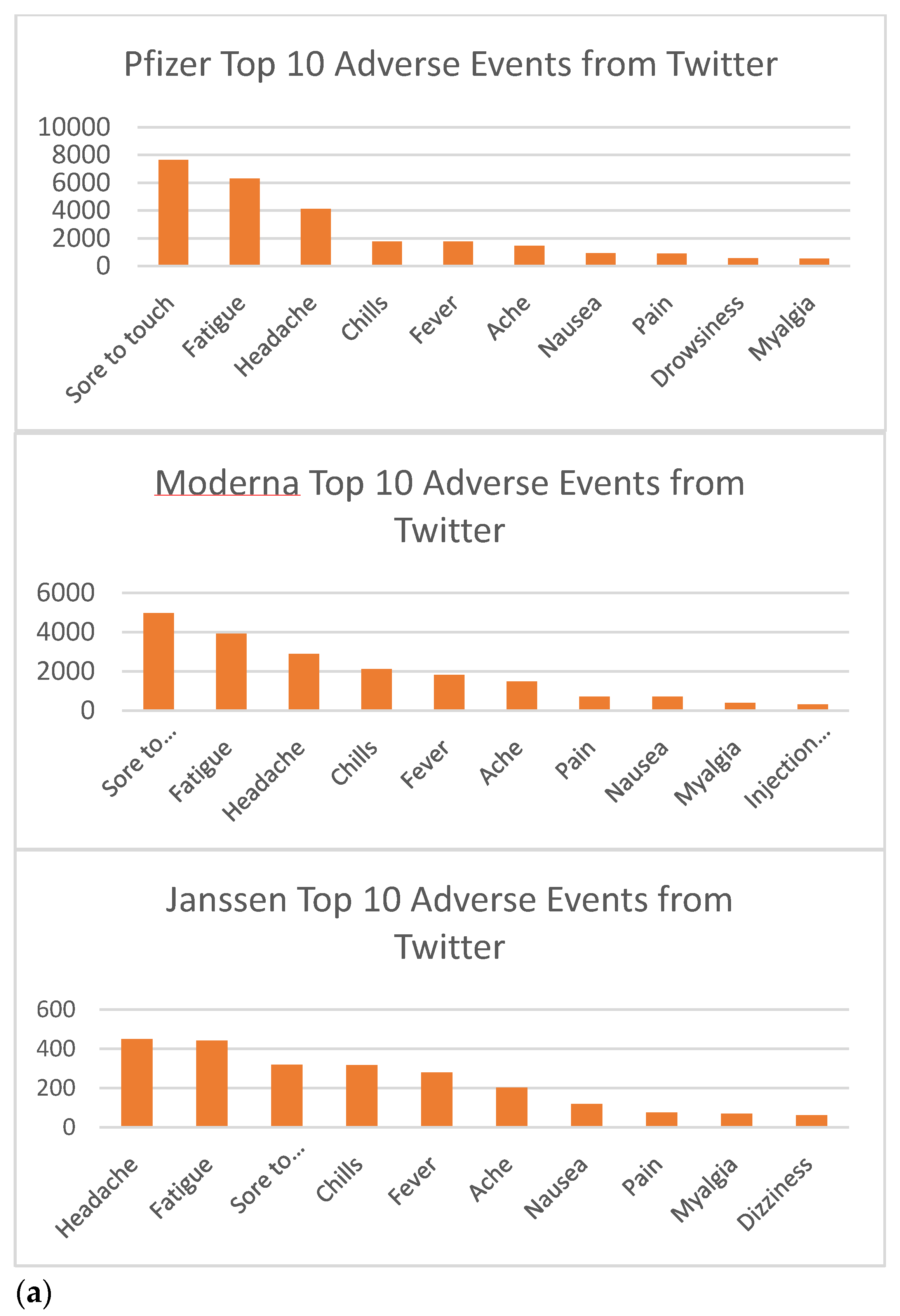 Vaccines 10 00103 g004a 550