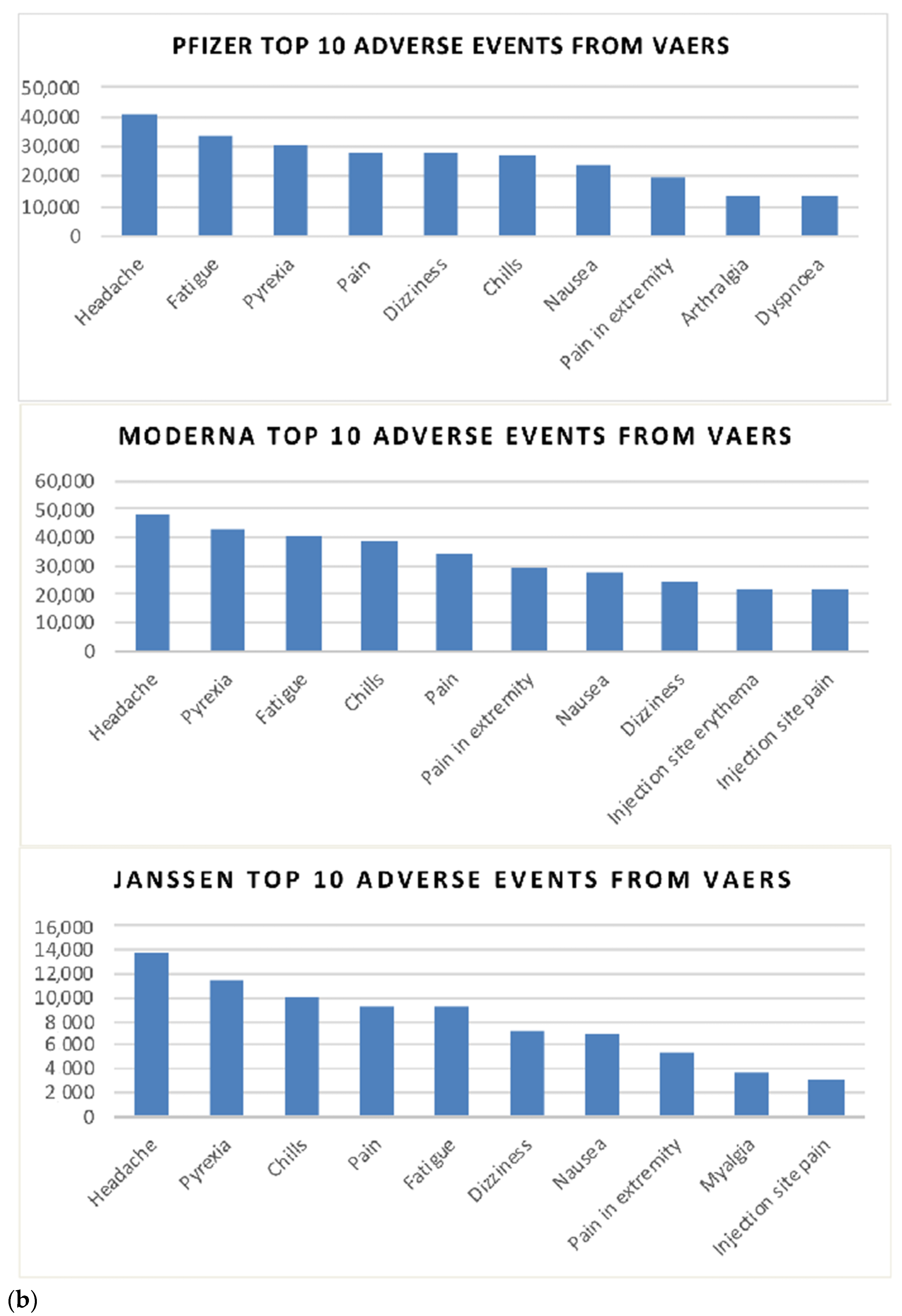Vaccines 10 00103 g004b 550