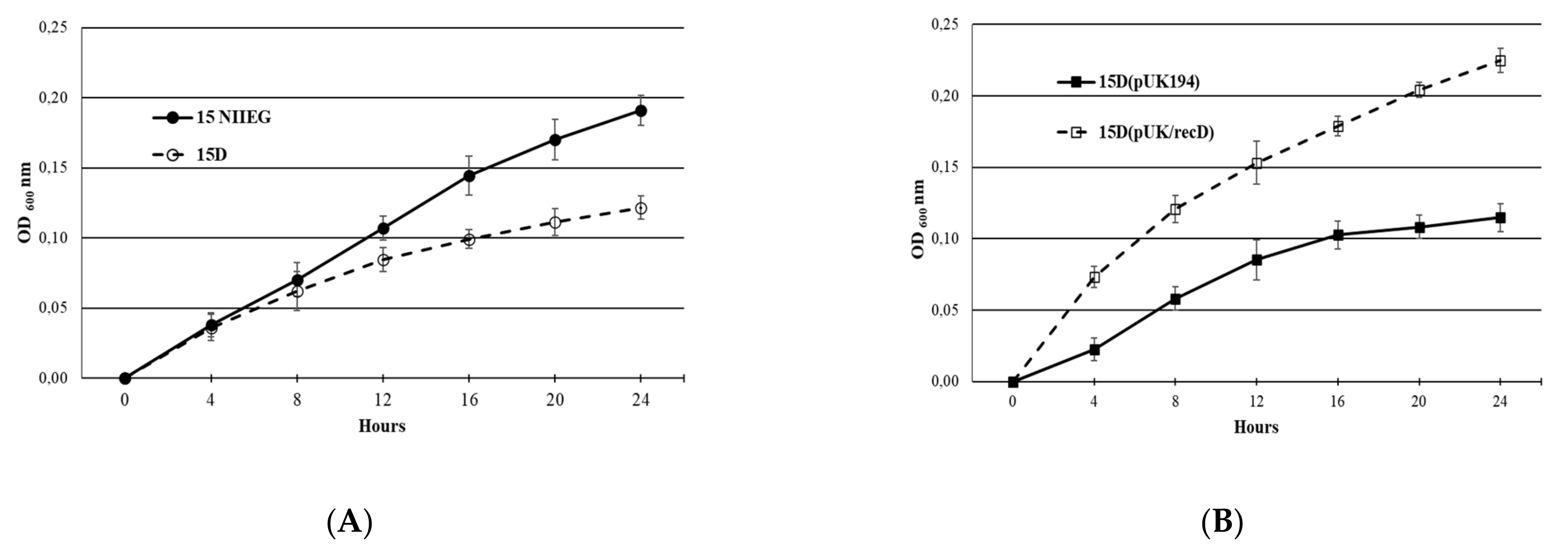 Vaccines 10 00108 g004 Vaccines 10 00108 g004
