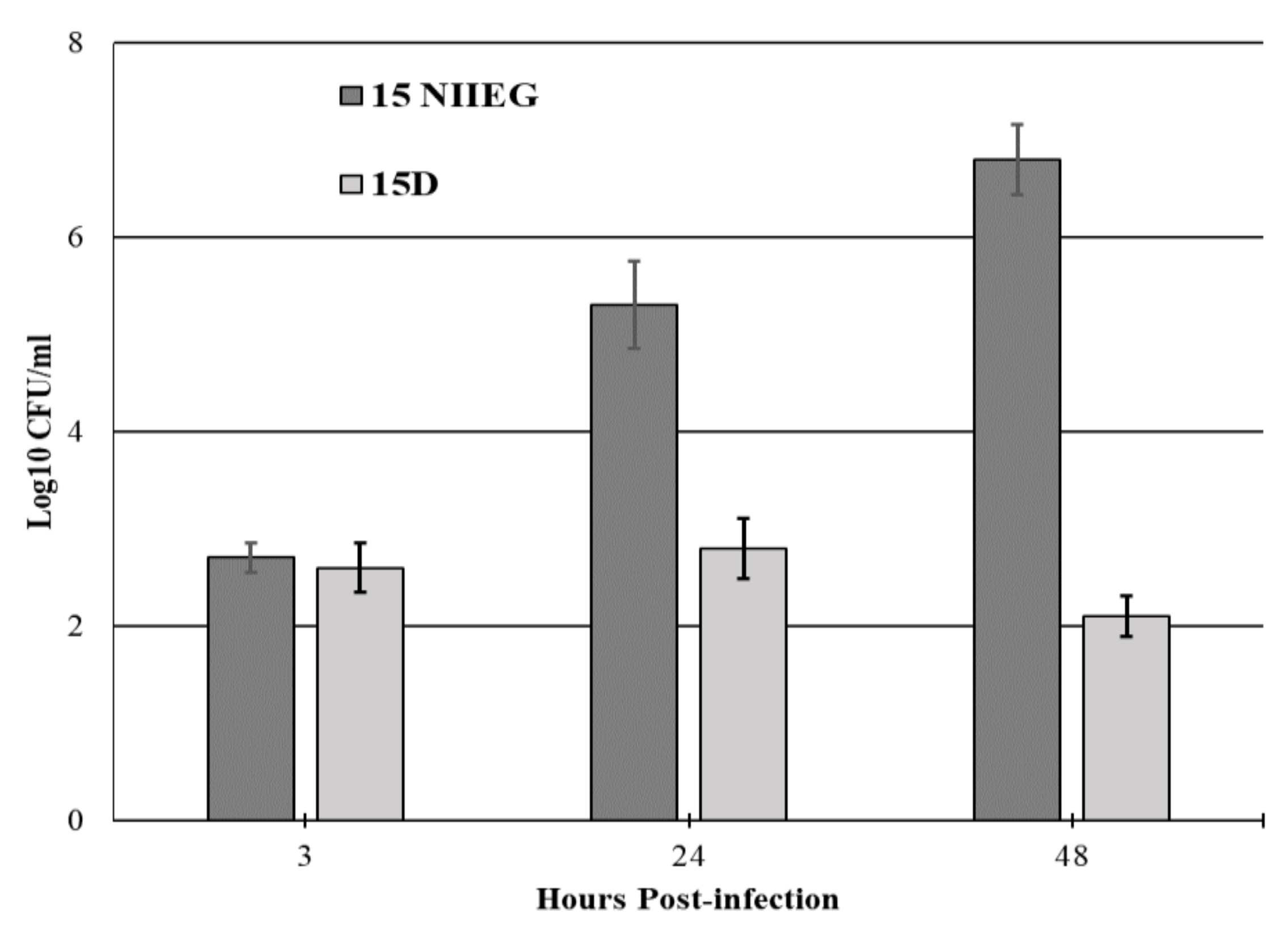Vaccines 10 00108 g005 Vaccines 10 00108 g005