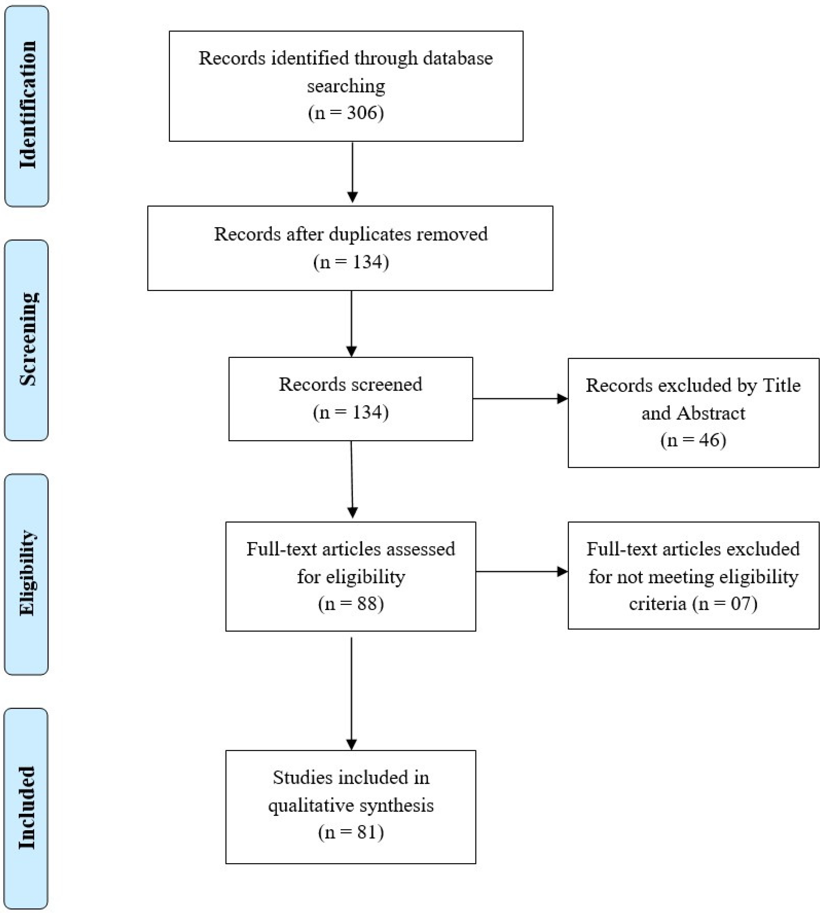Vaccines 10 00110 g001