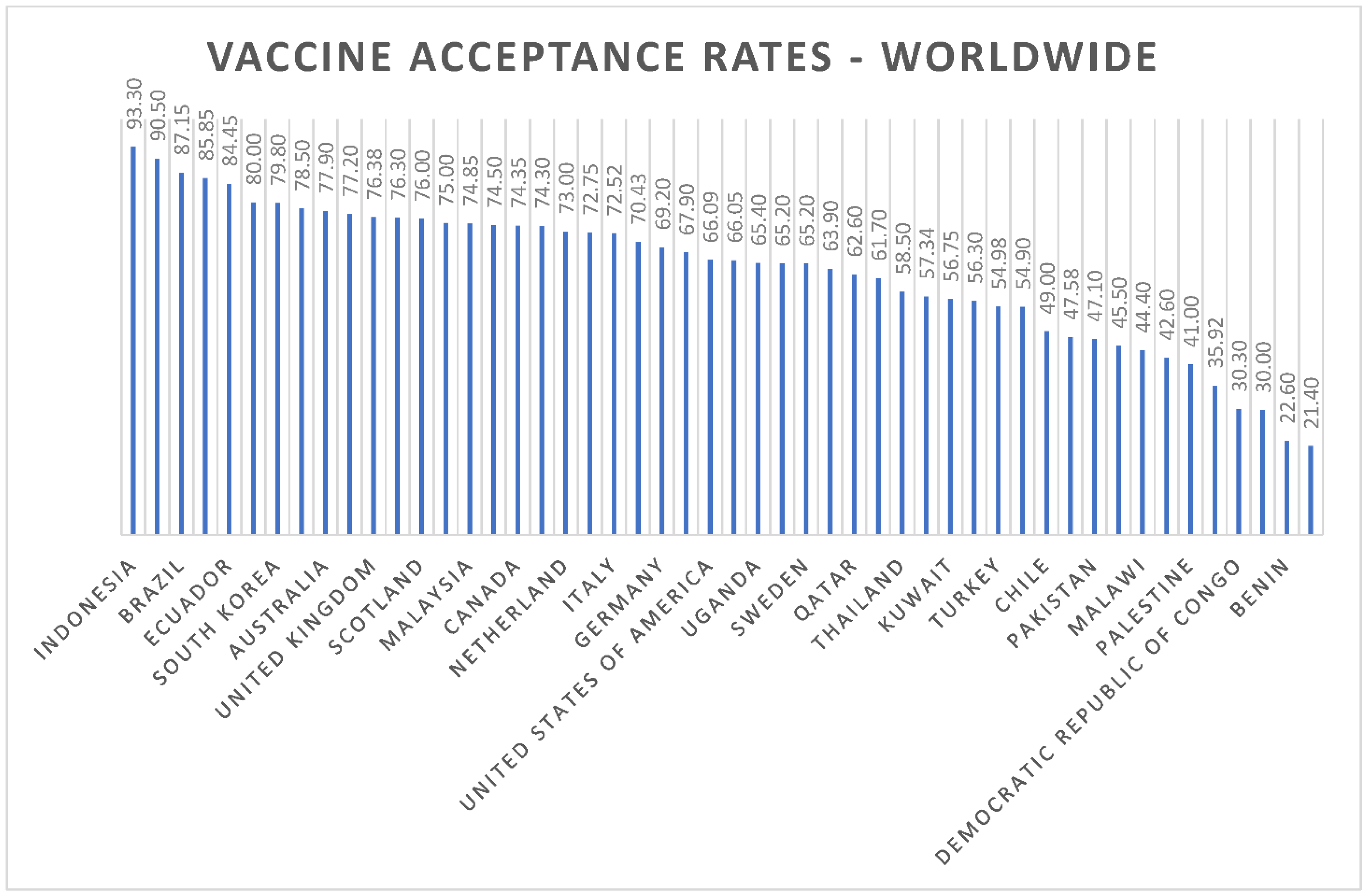 Vaccines Free Full-Text Global COVID-19 Vaccine Acceptance A Systematic Review of Associated Social and Behavioral Factors