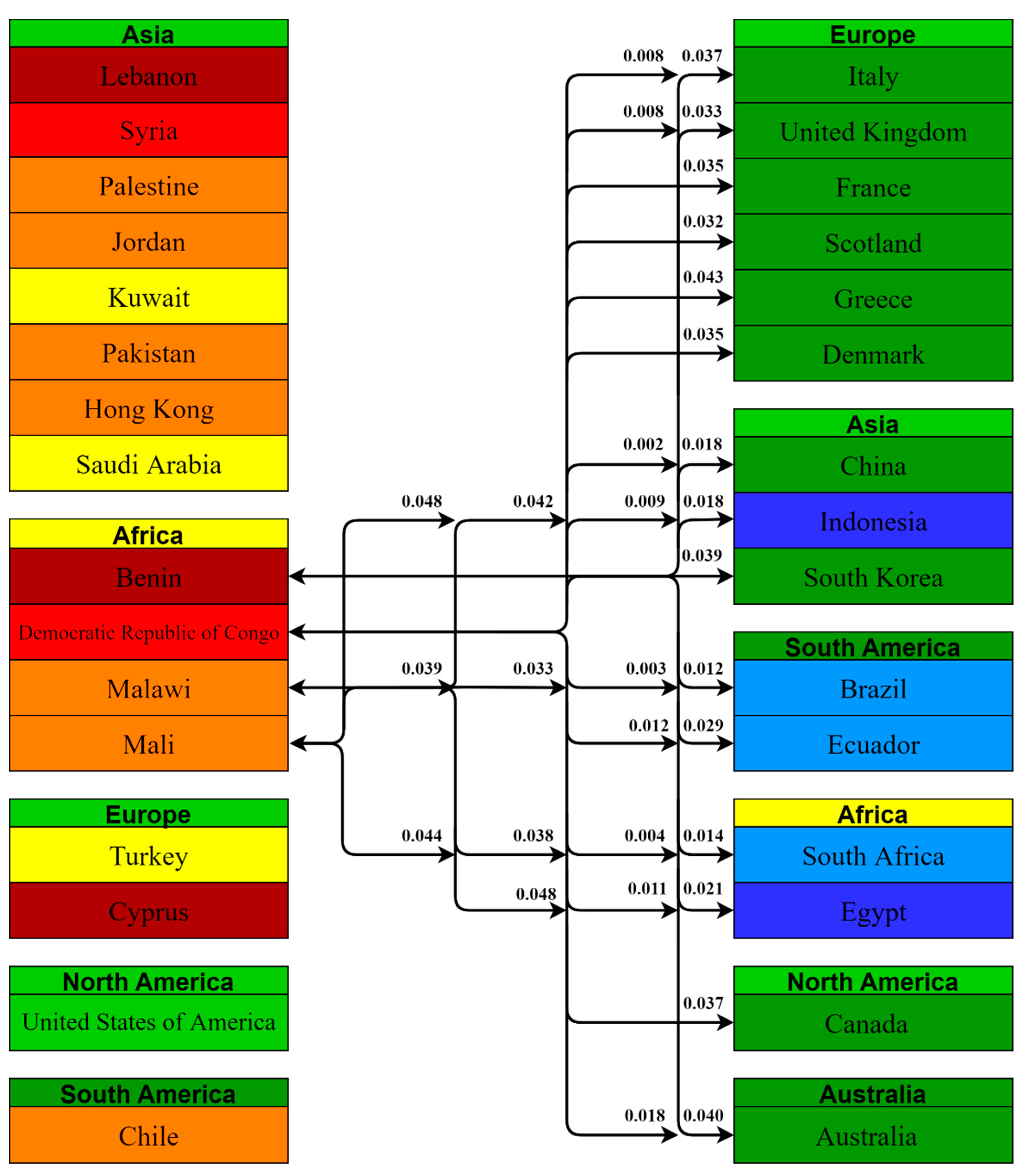 Vaccines 10 00110 g006