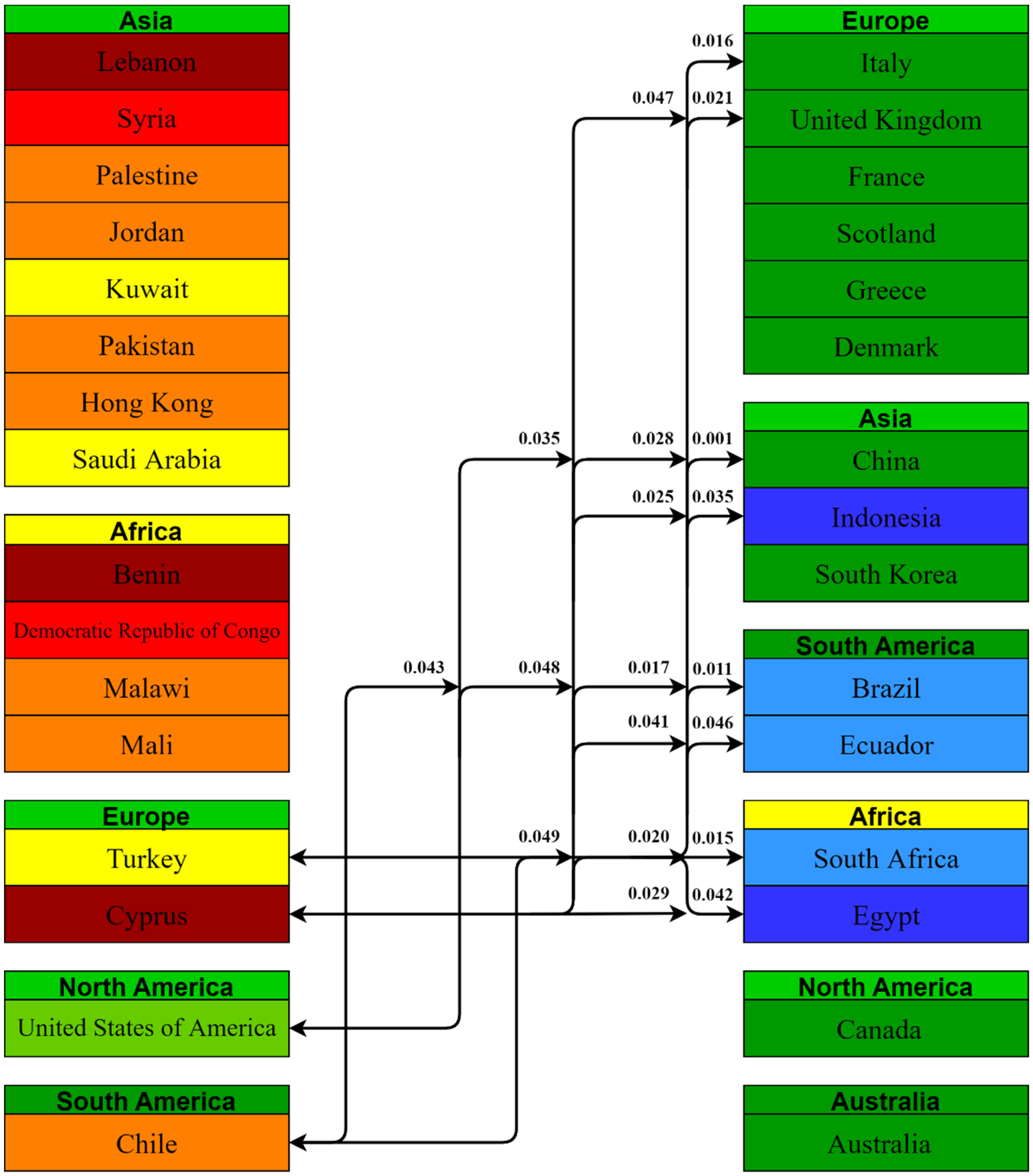 Vaccines 10 00110 g007