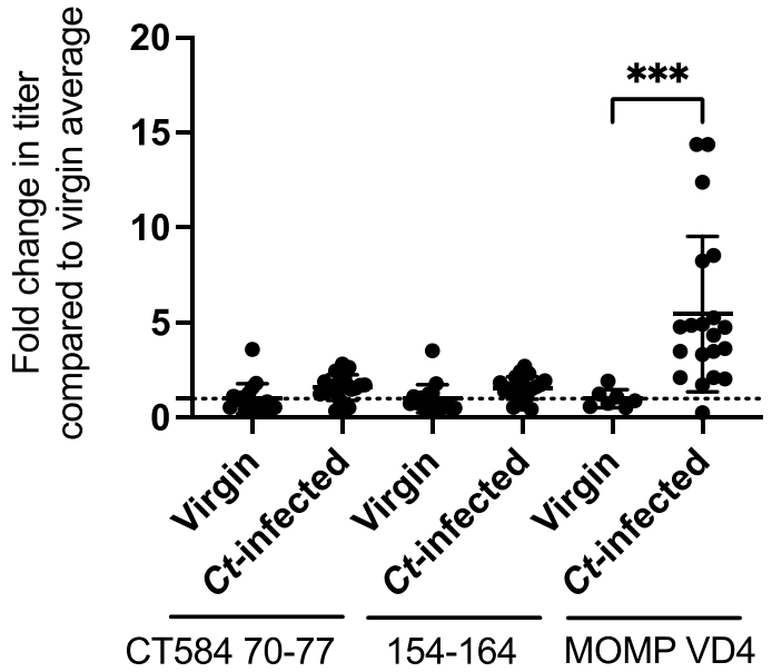 Vaccines 10 00111 g002 550