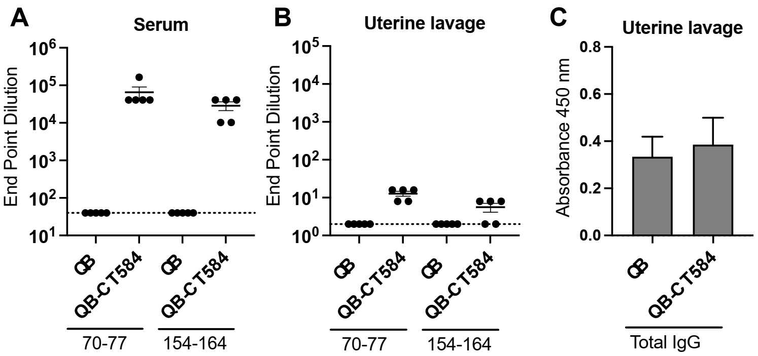 Vaccines 10 00111 g005 550