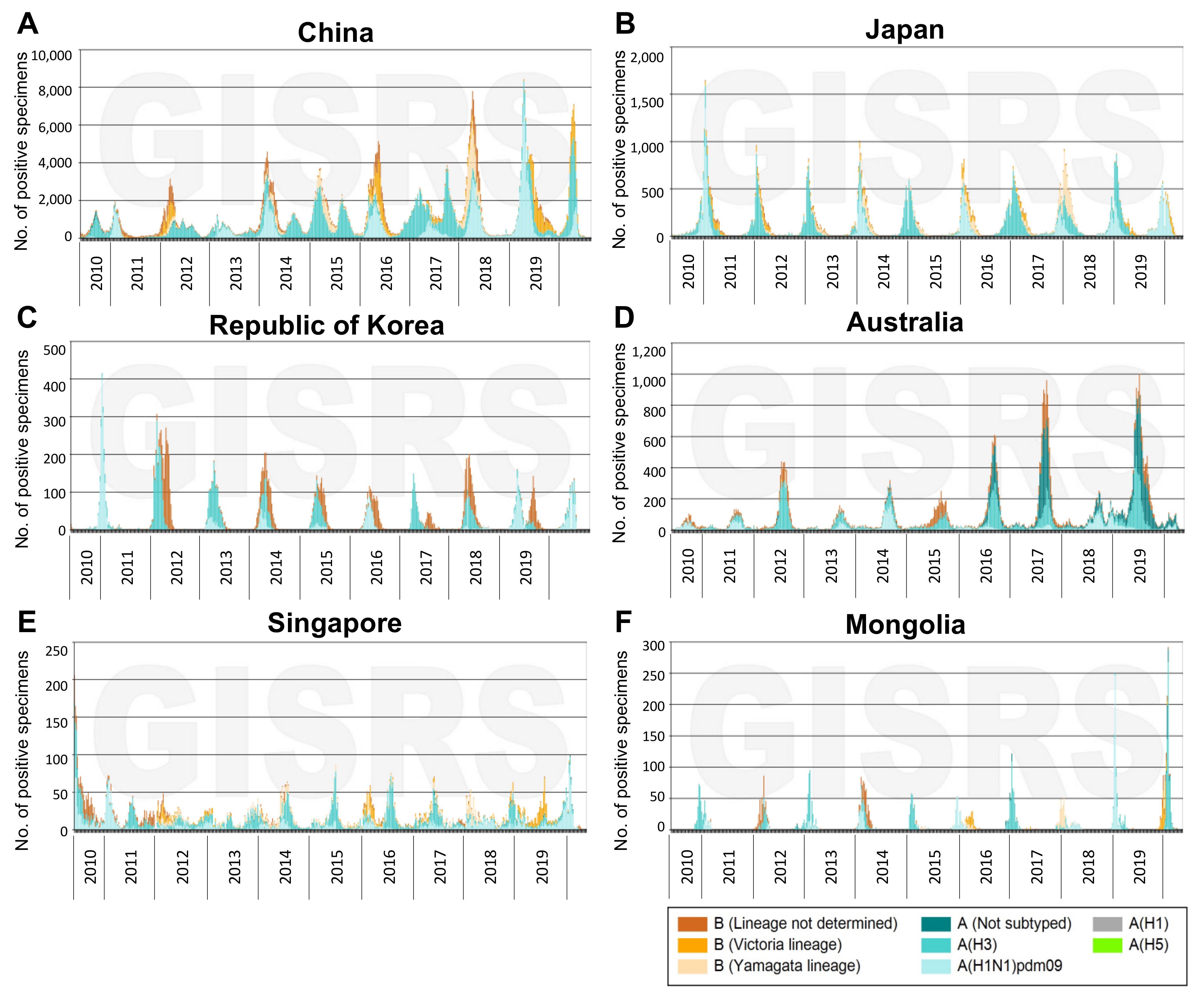 Vaccines 10 00112 g002
