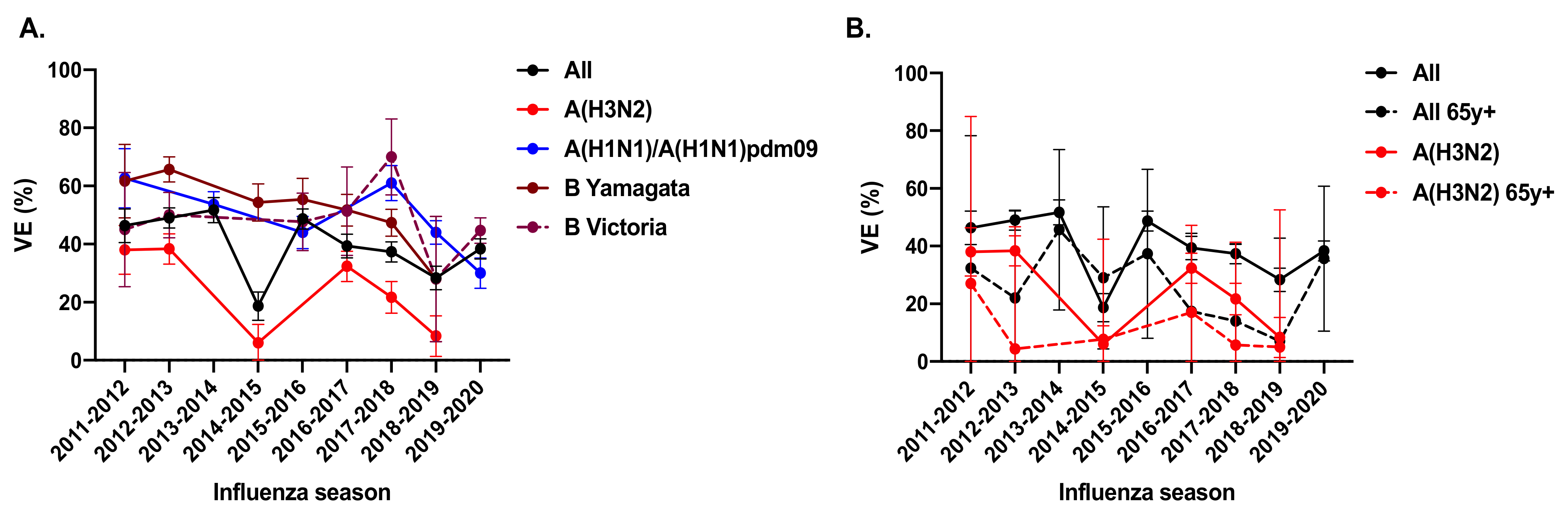 Vaccines 10 00112 g003