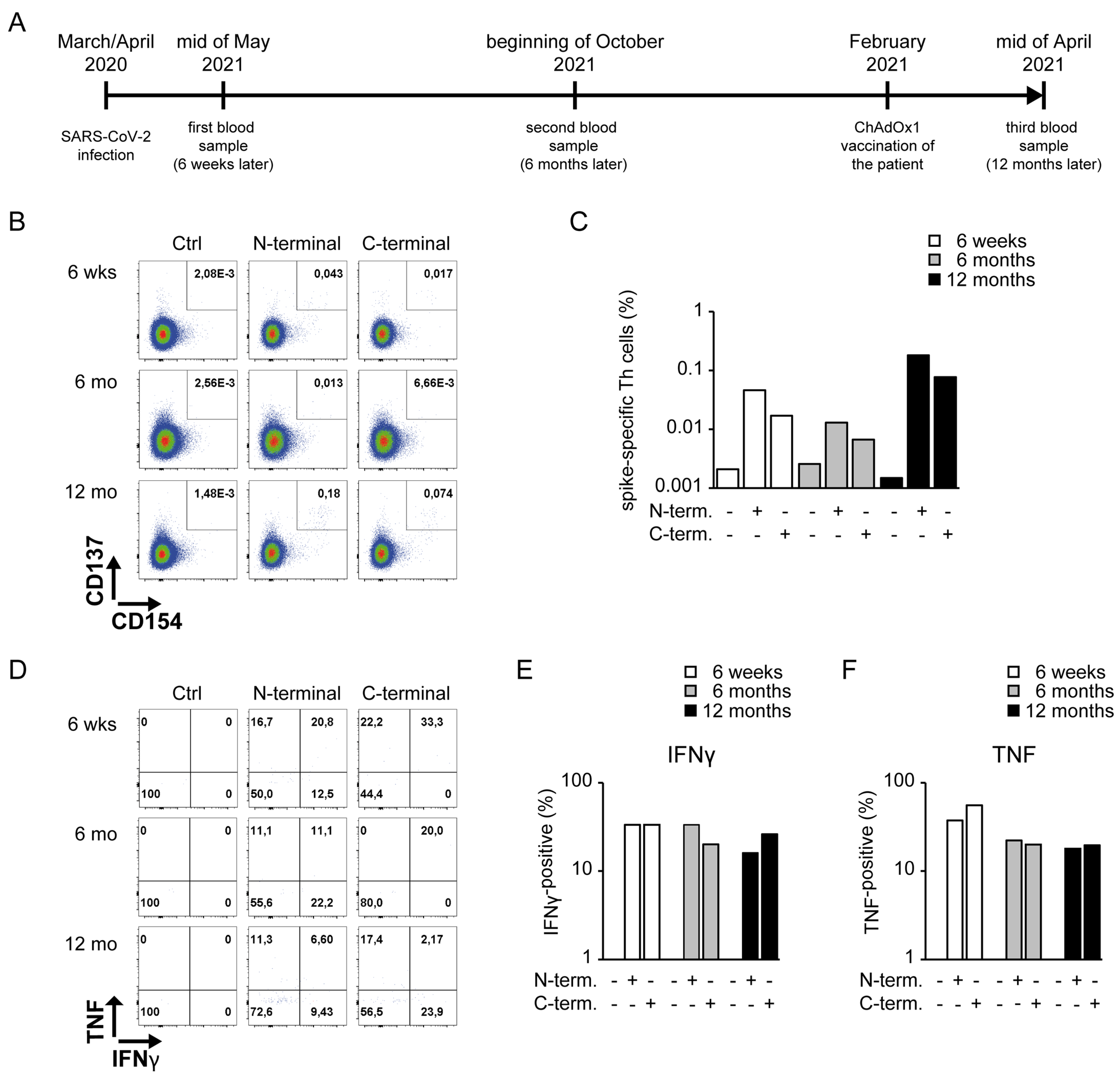 Vaccines 10 00114 g001 550