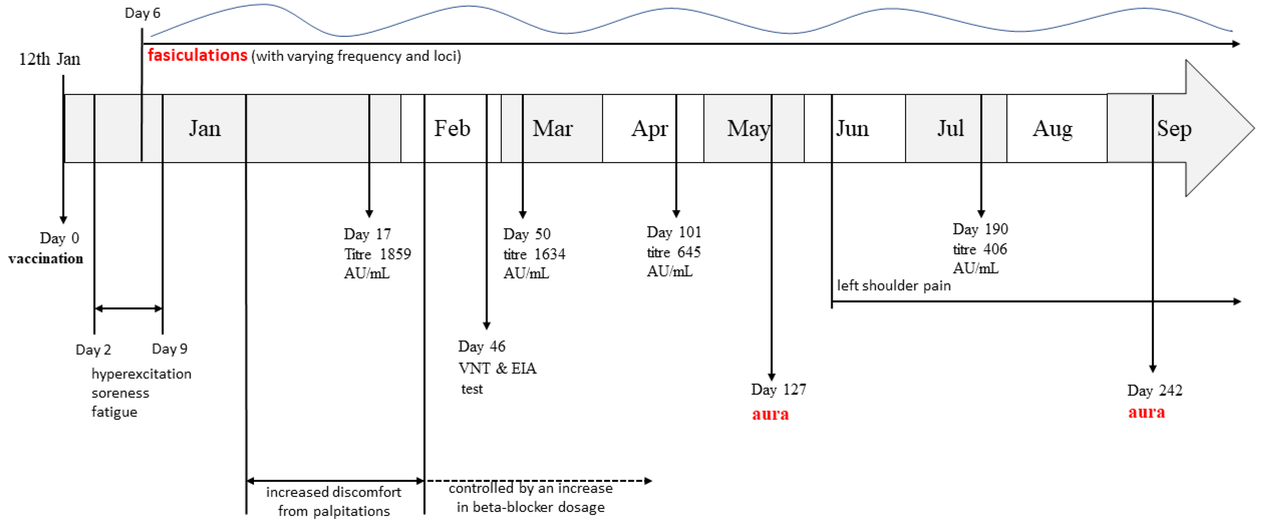 Vaccines 10 00117 g001