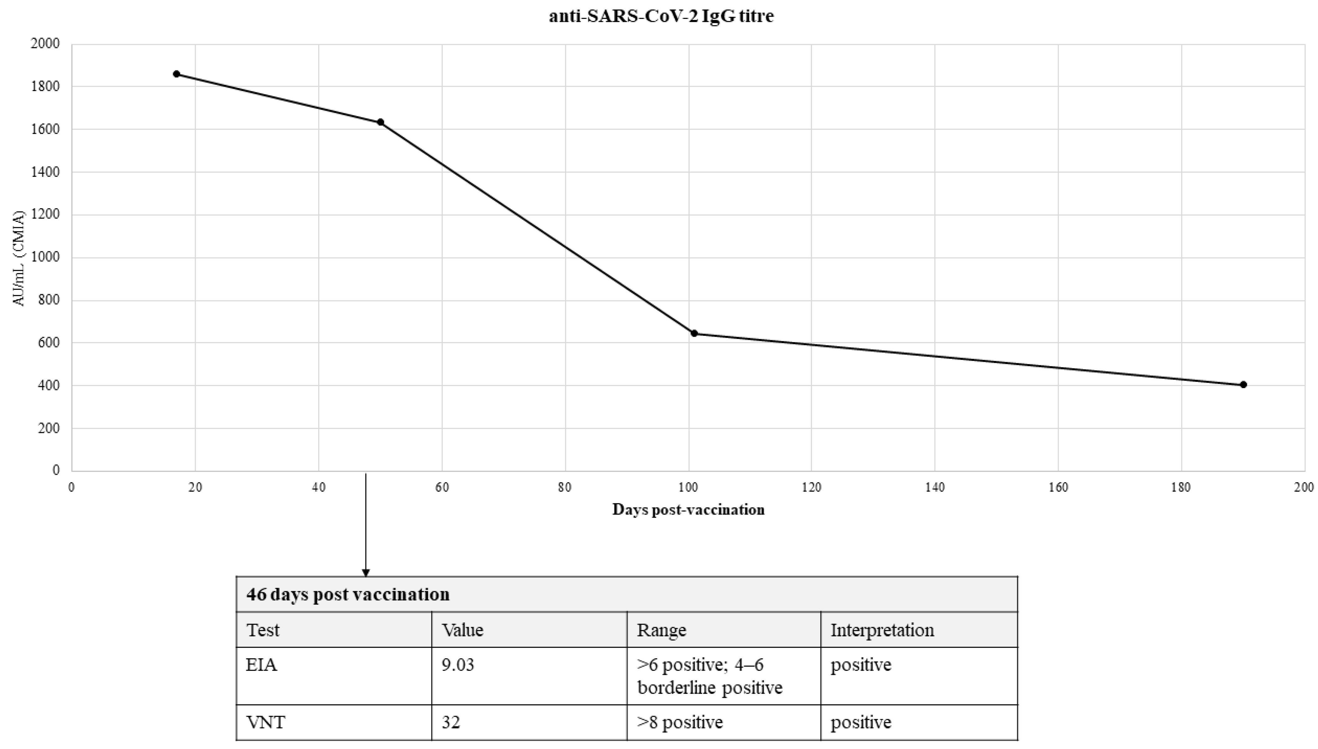 Vaccines 10 00117 g002