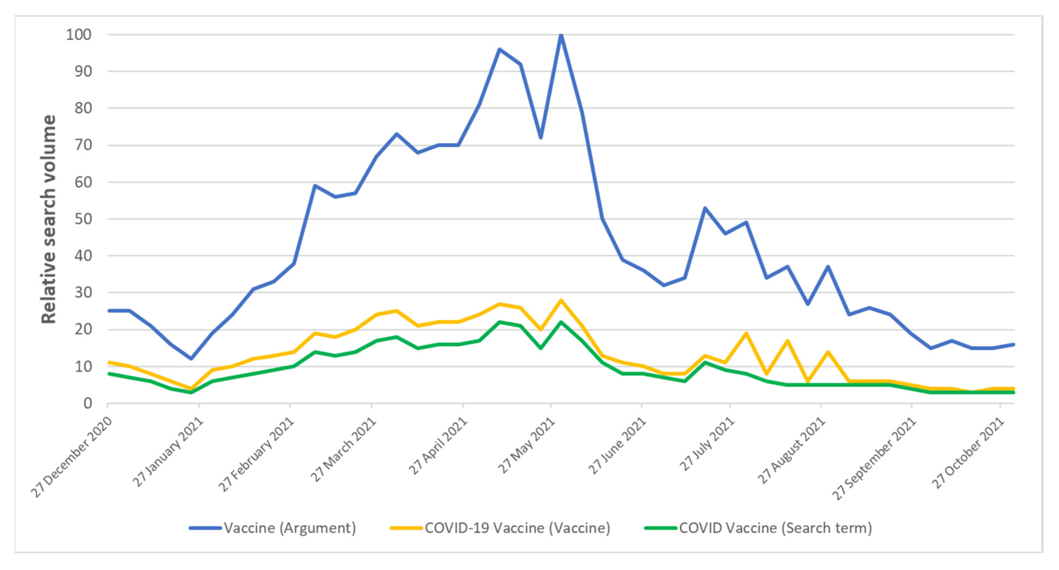 Vaccines 10 00119 g001