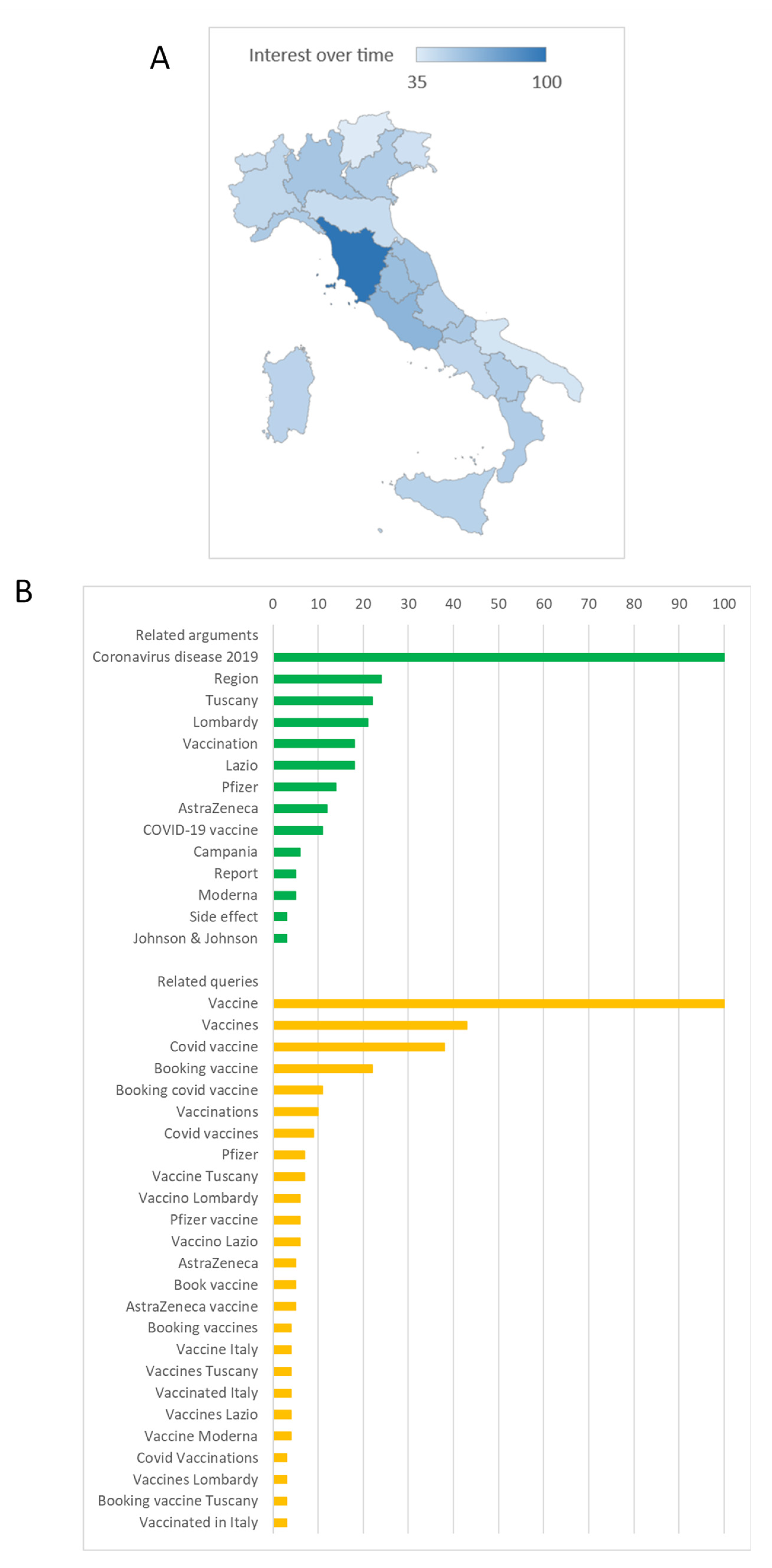 Vaccines 10 00119 g002