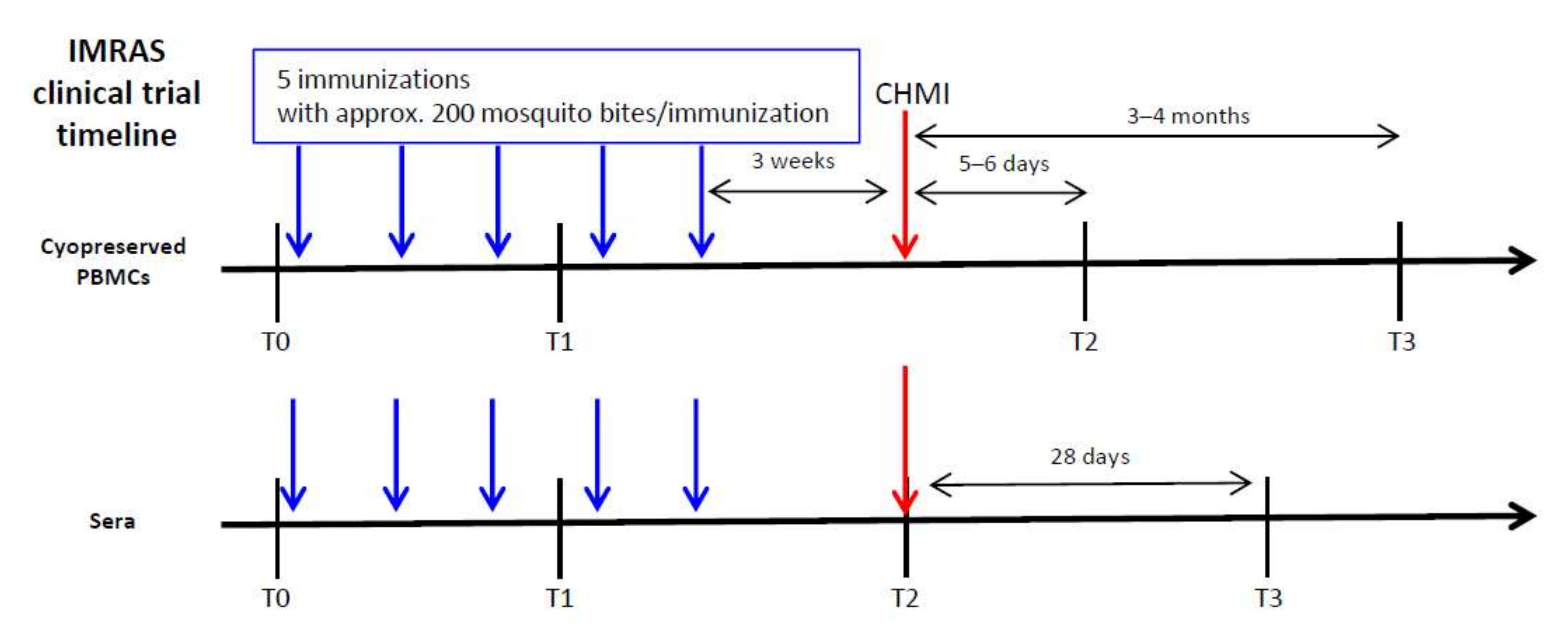 Vaccines 10 00124 g001 550