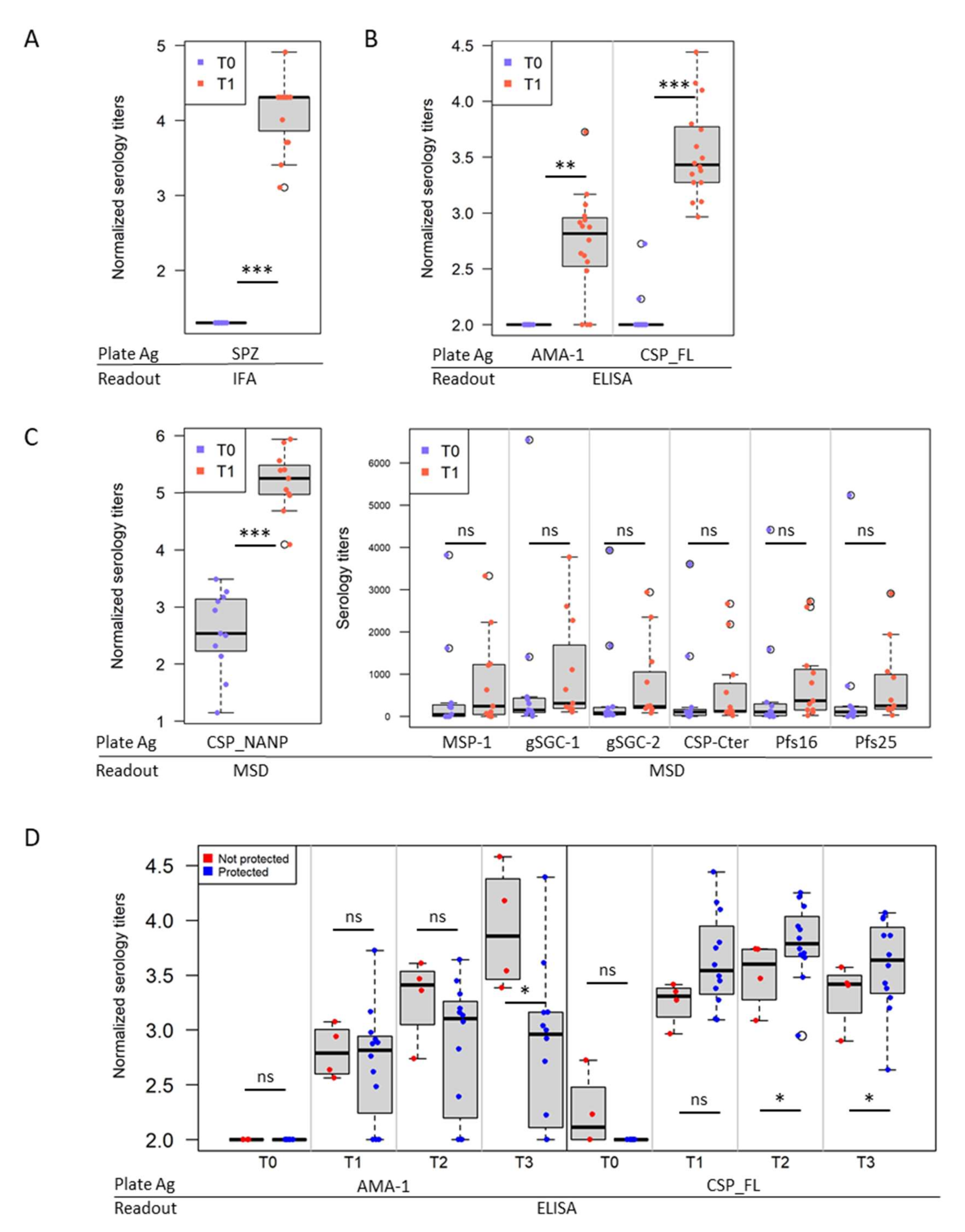Vaccines 10 00124 g003 550