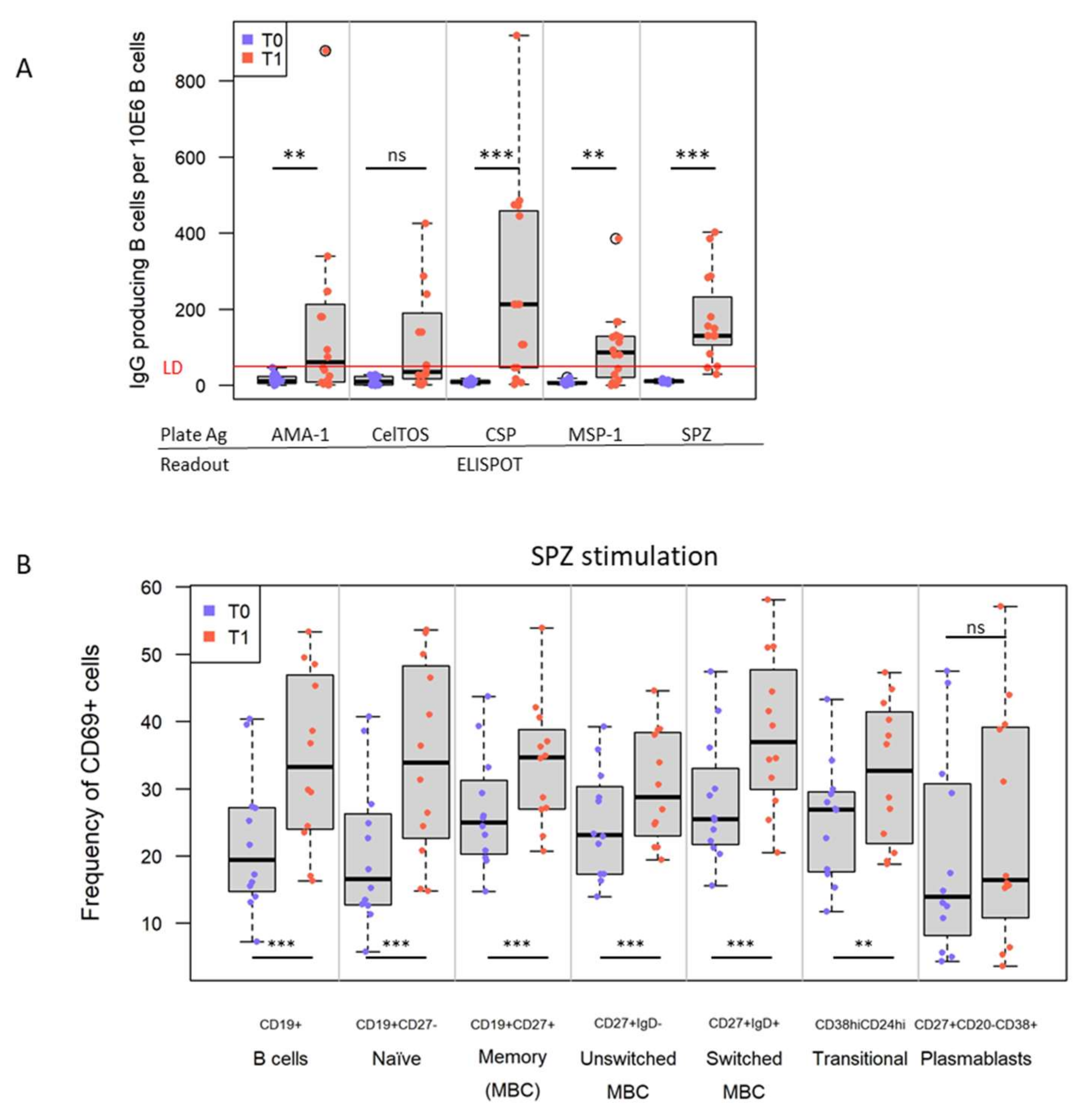 Vaccines 10 00124 g004 550