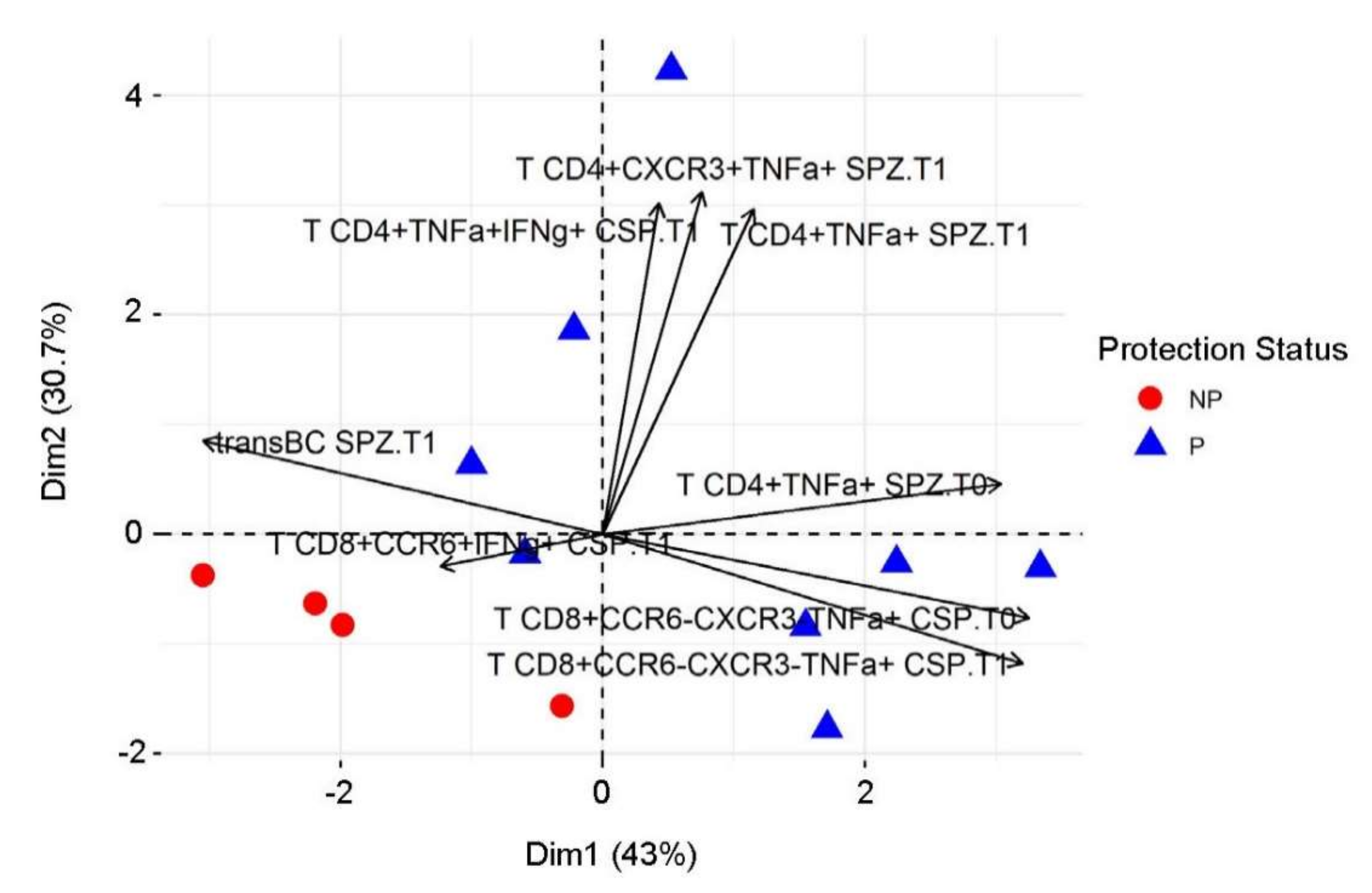 Vaccines 10 00124 g007 550
