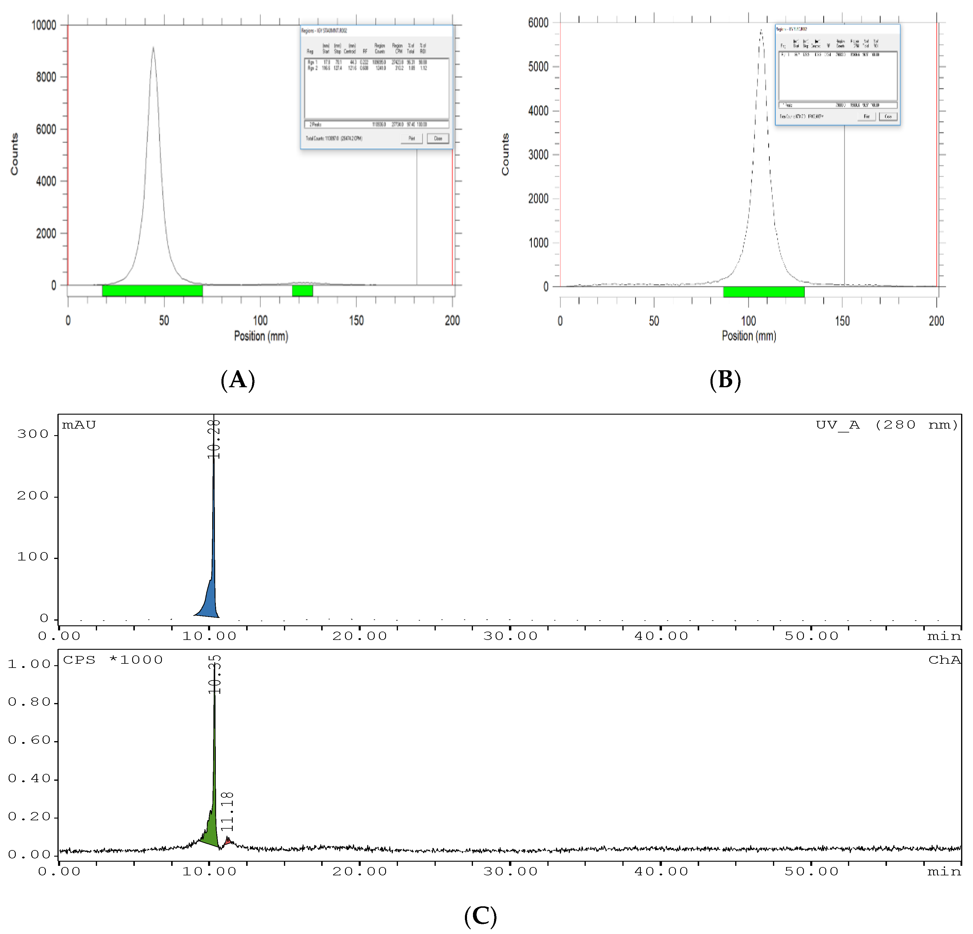 Vaccines 10 00128 g004