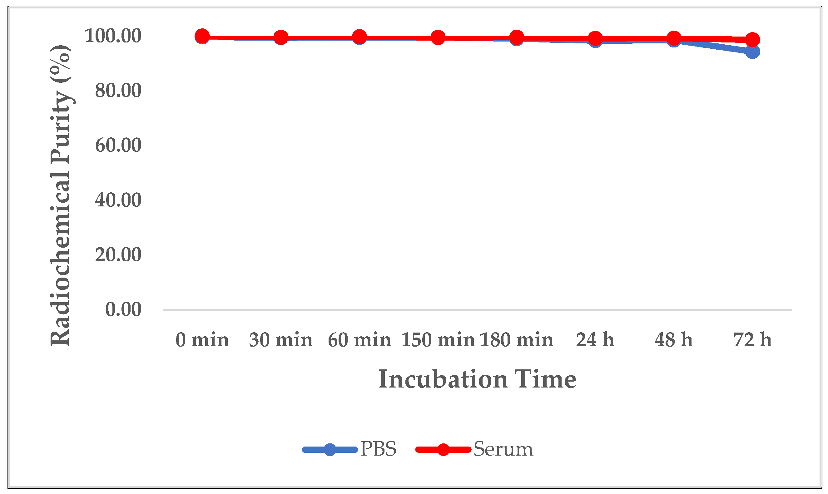 Vaccines 10 00128 g005
