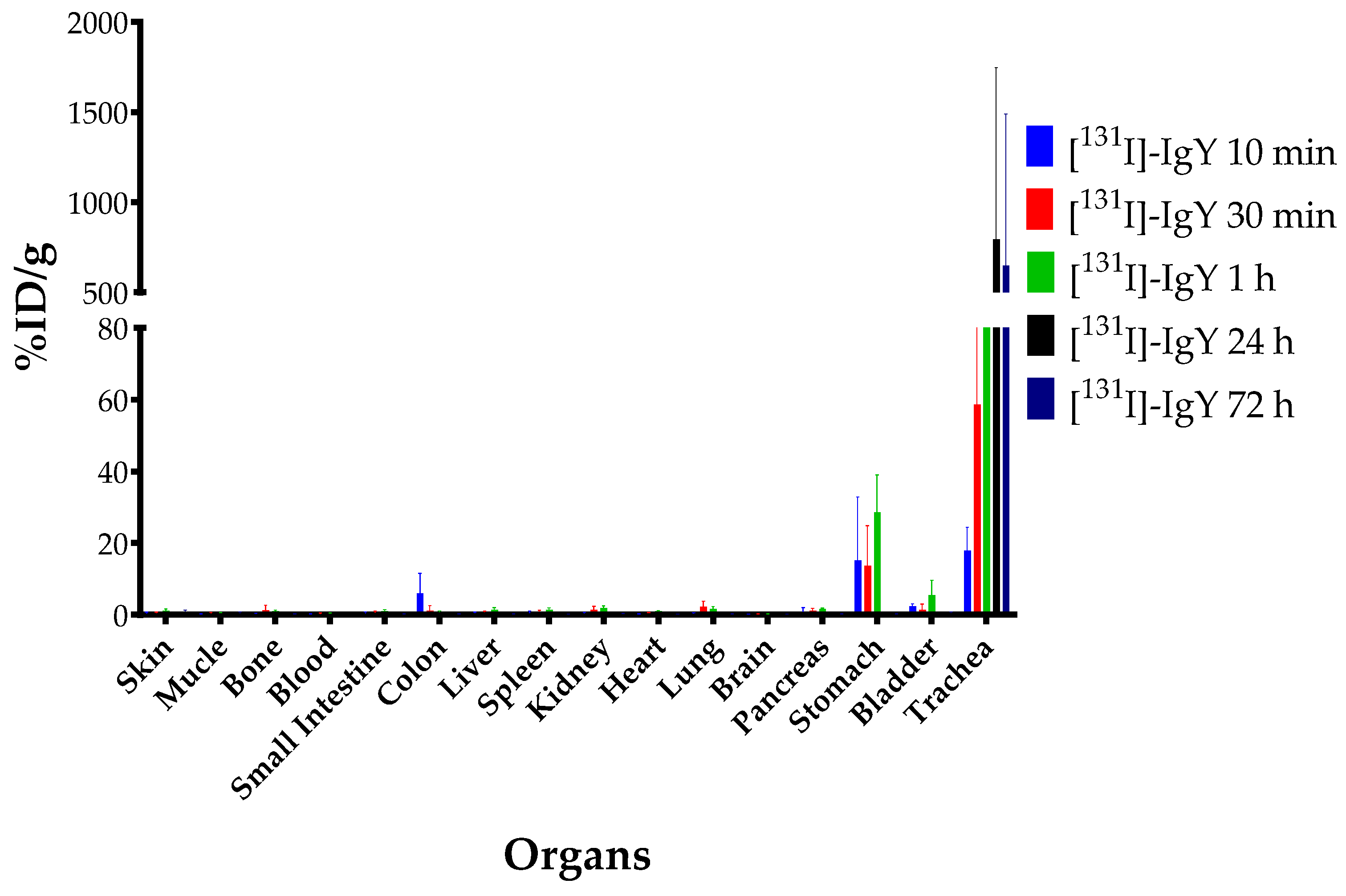Vaccines 10 00128 g008
