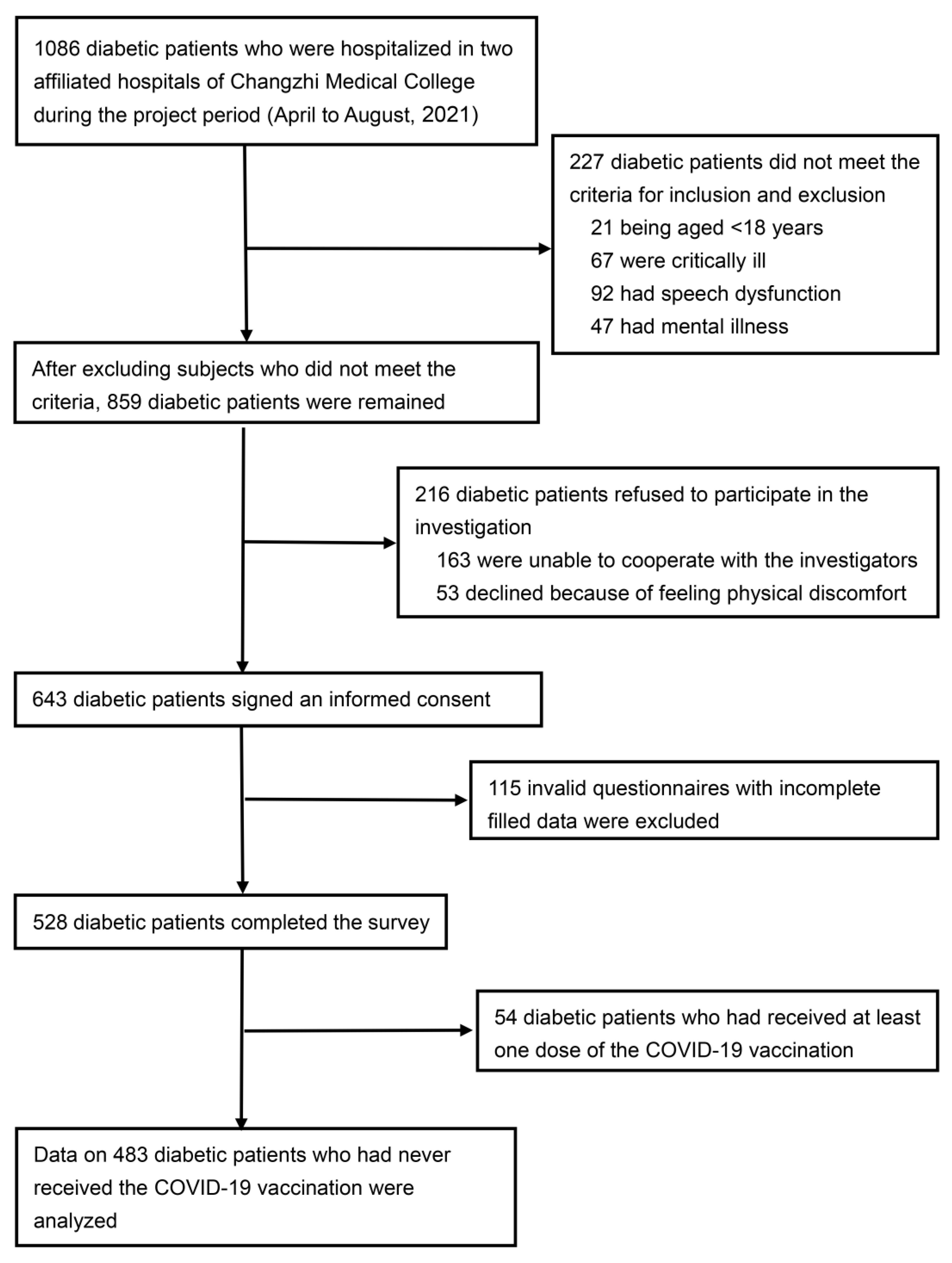 Vaccines 10 00129 g001 550