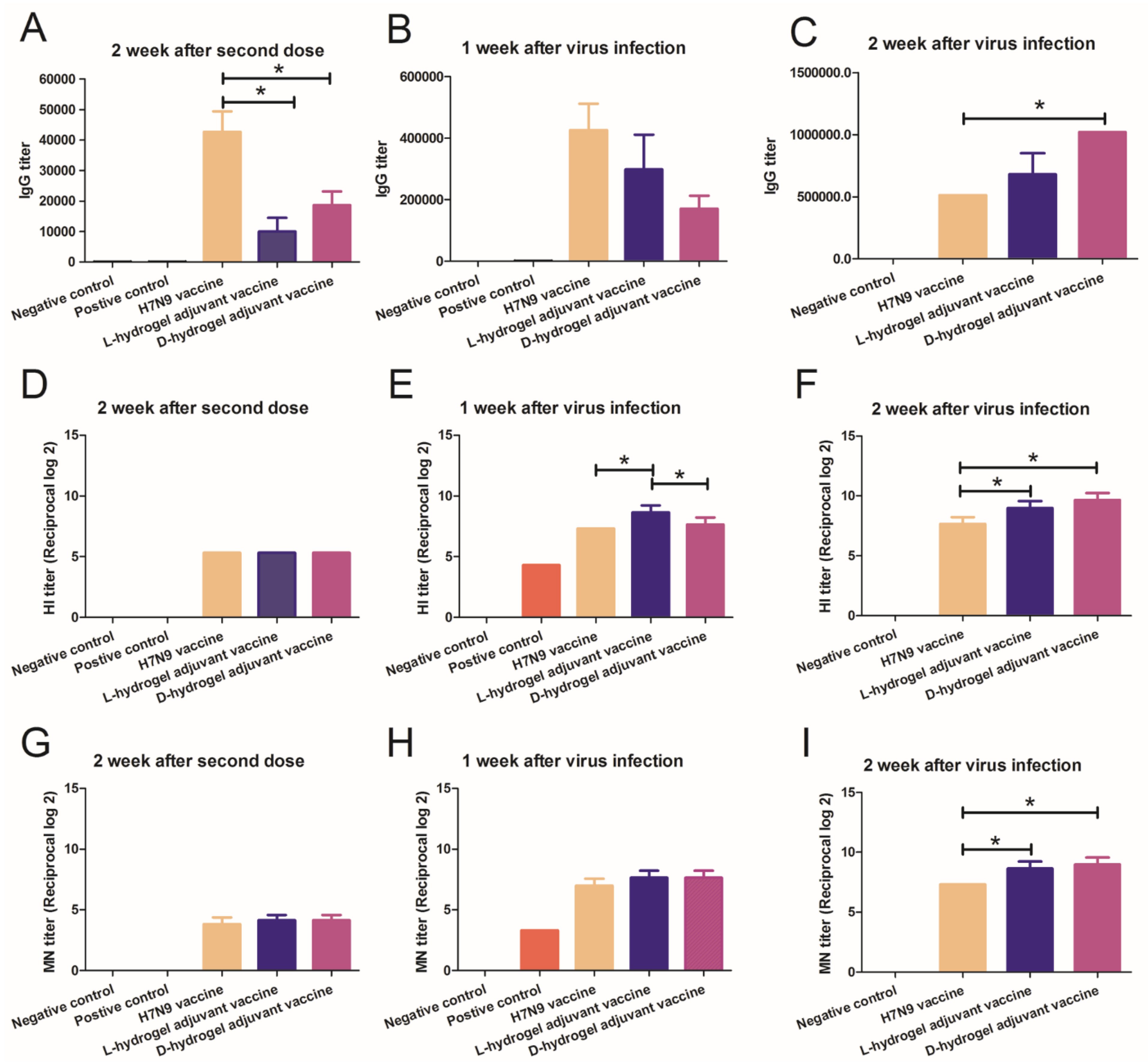 Vaccines 10 00130 g004 Vaccines 10 00130 g004
