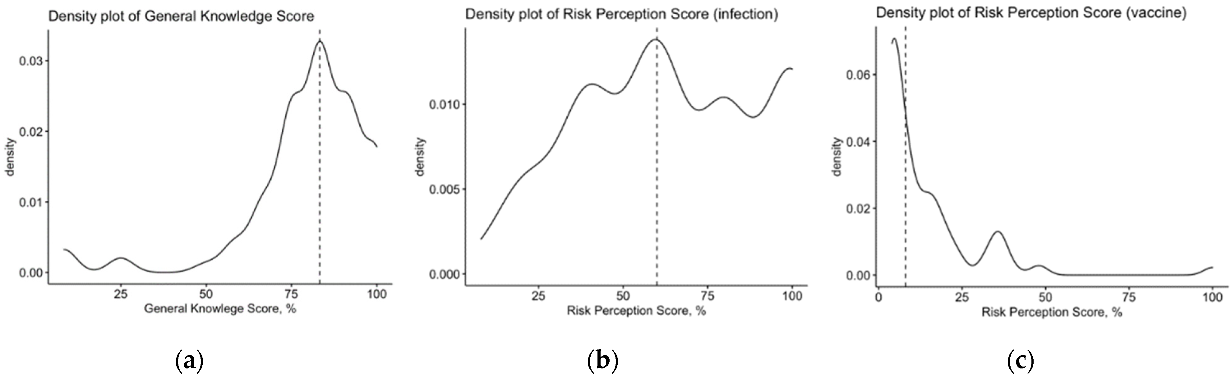 Vaccines 10 00131 g001 Vaccines 10 00131 g001