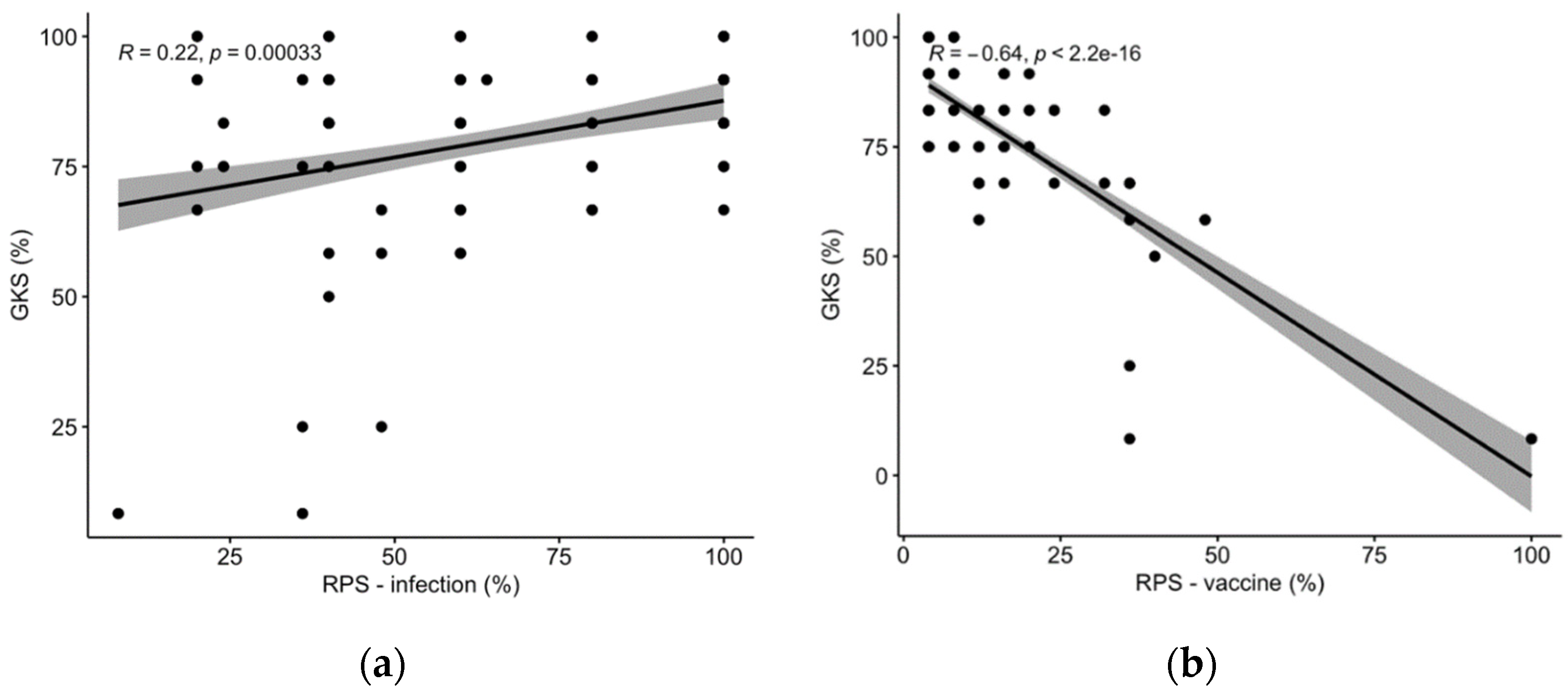 Vaccines 10 00131 g003 Vaccines 10 00131 g003