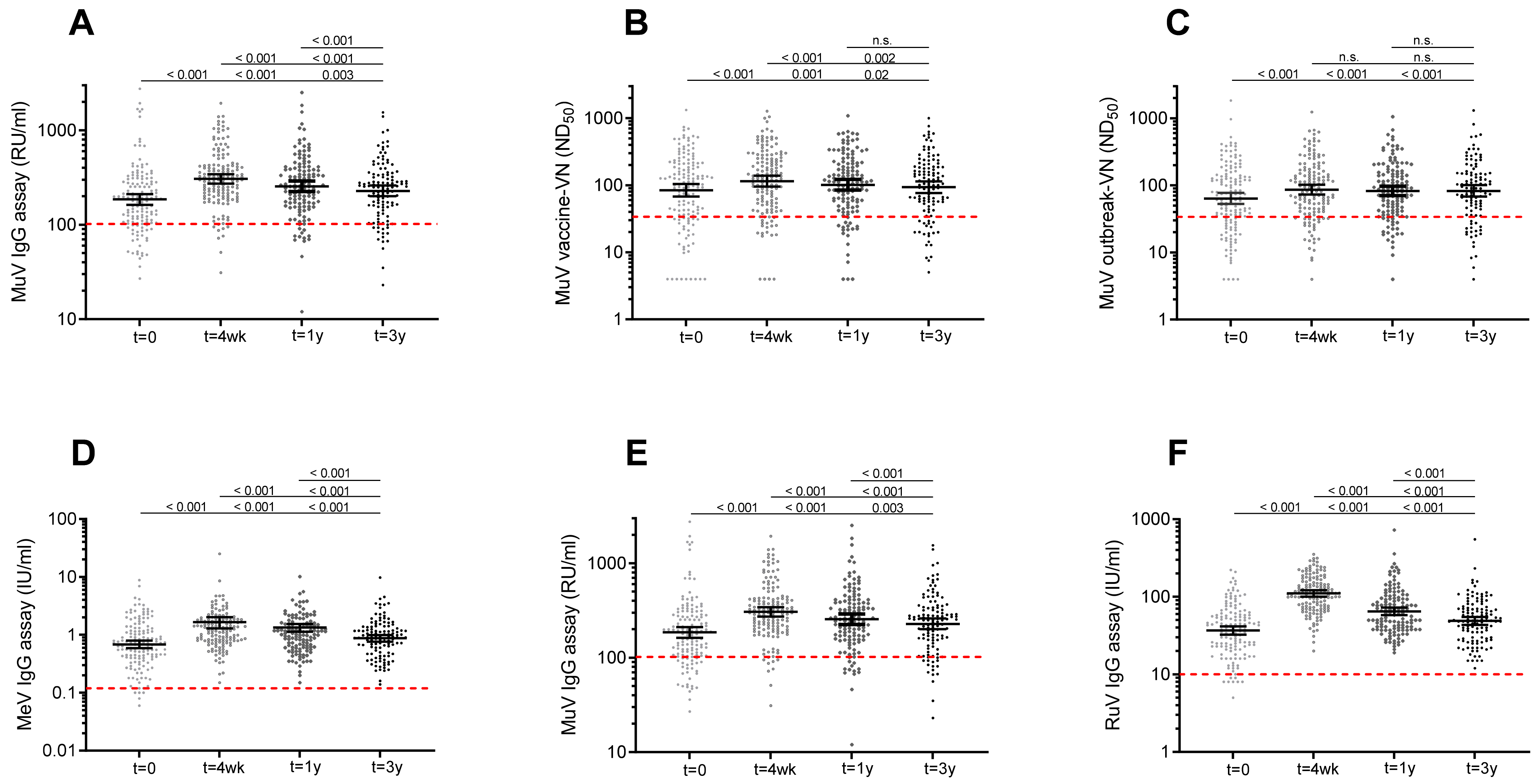 Vaccines 10 00132 g003