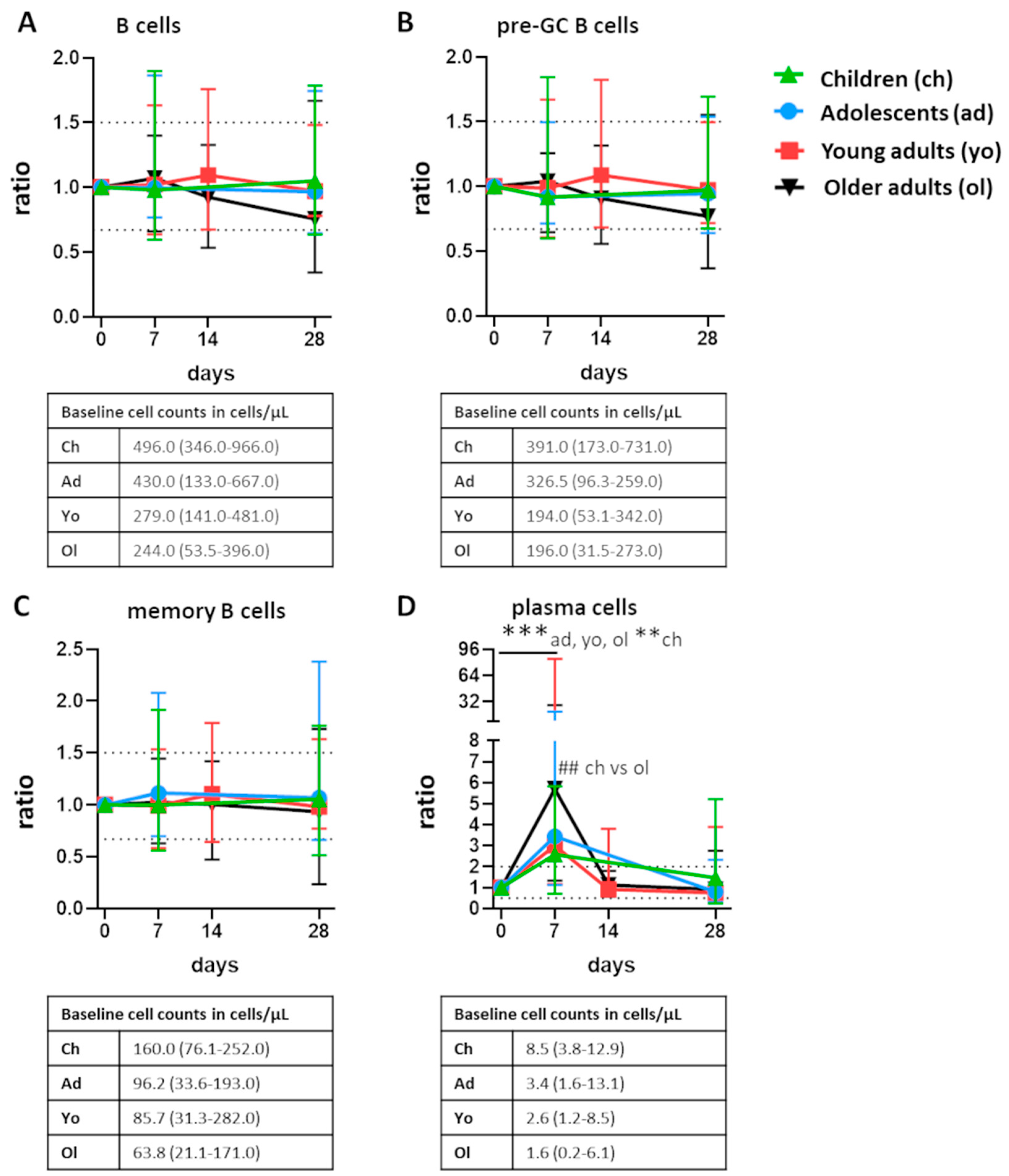Vaccines 10 00136 g001
