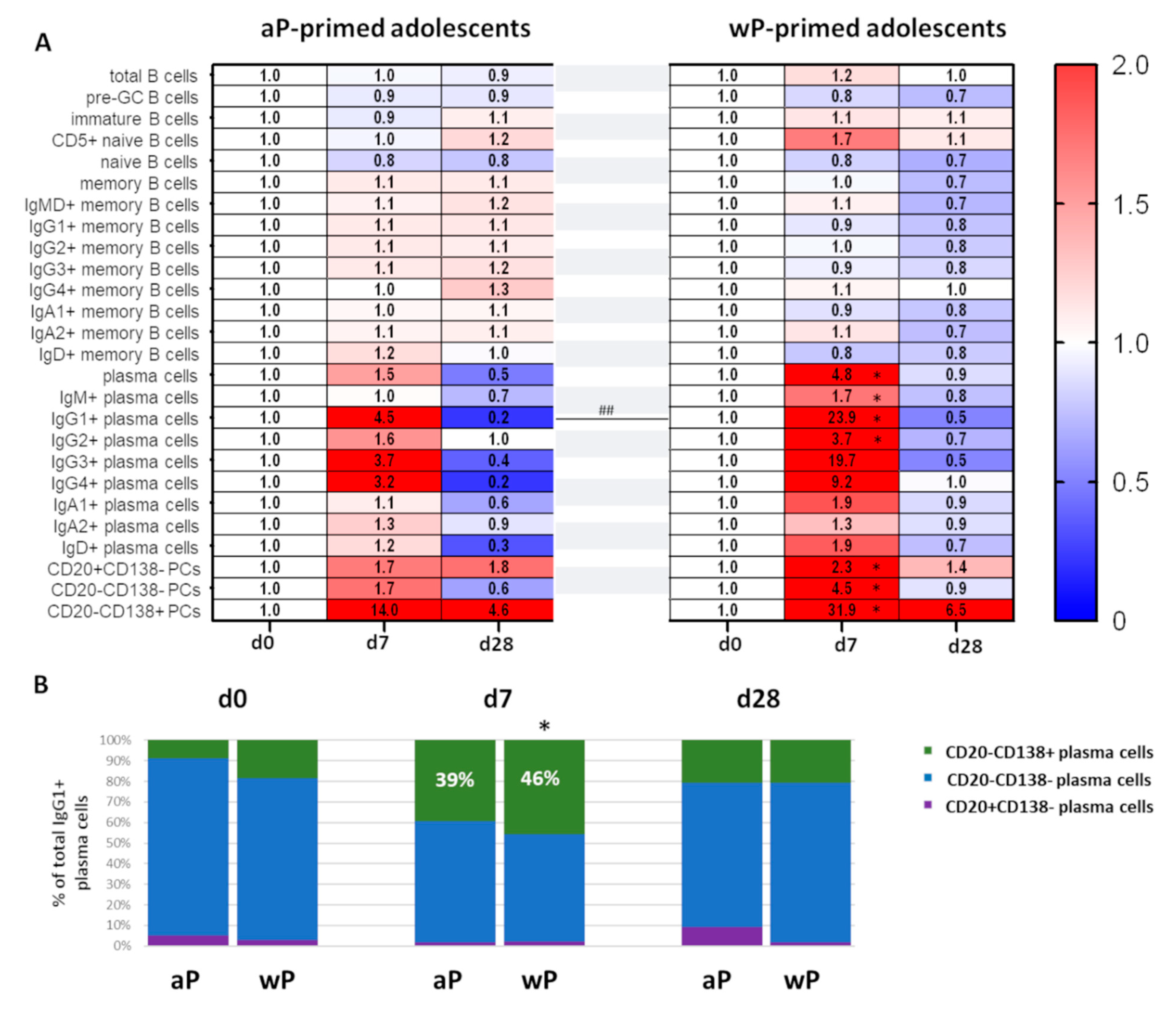 Vaccines 10 00136 g006