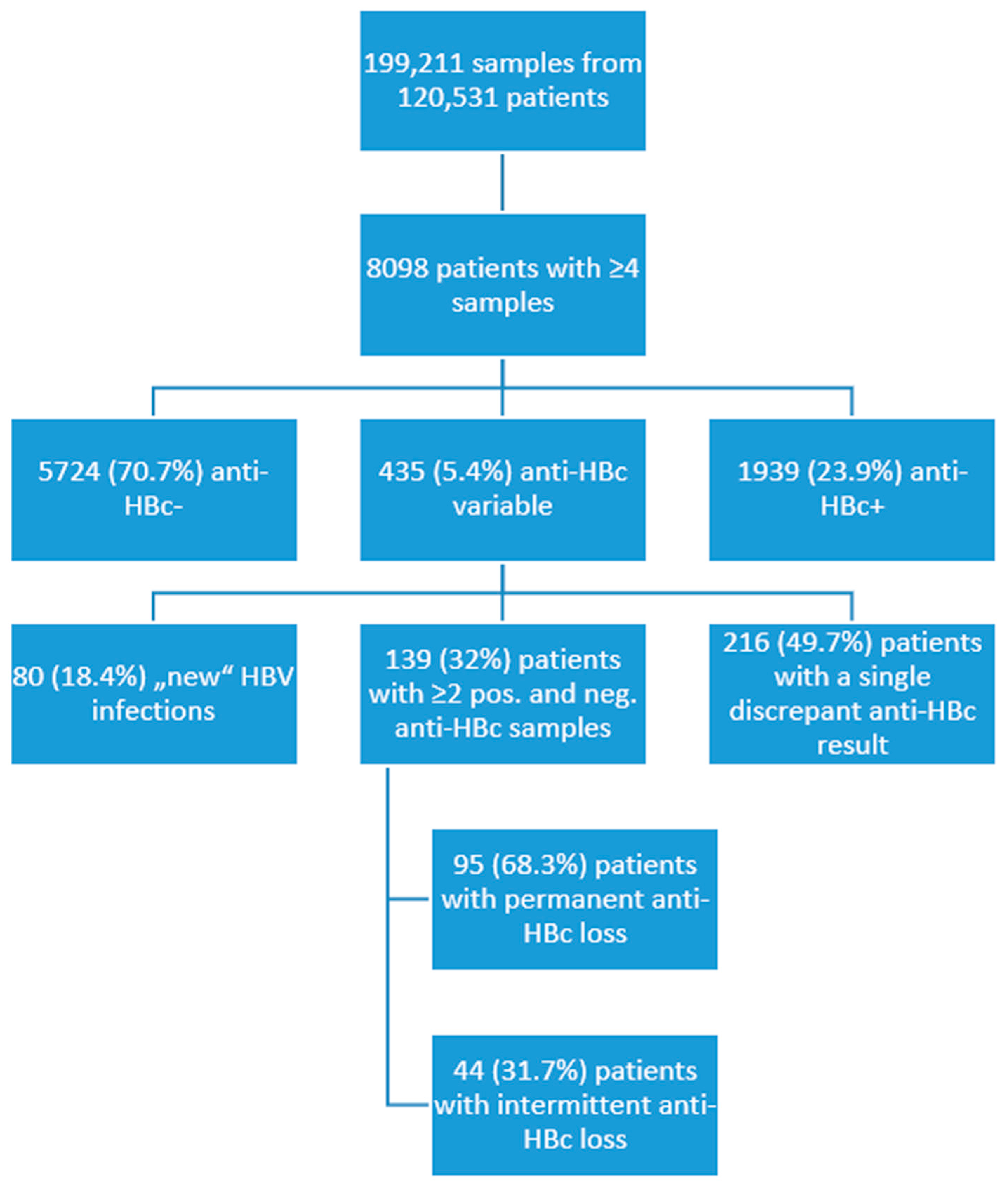 Vaccines 10 00137 g001 550