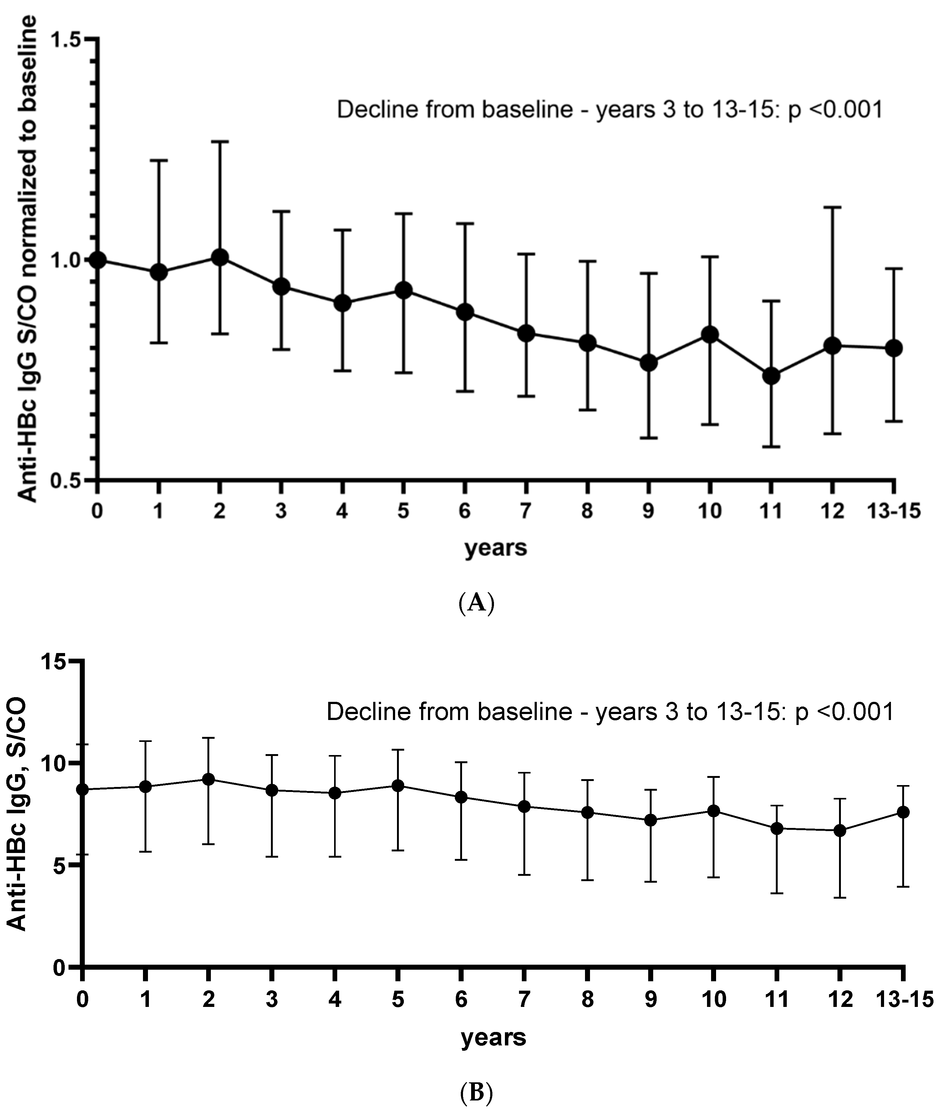 Vaccines 10 00137 g002a 550