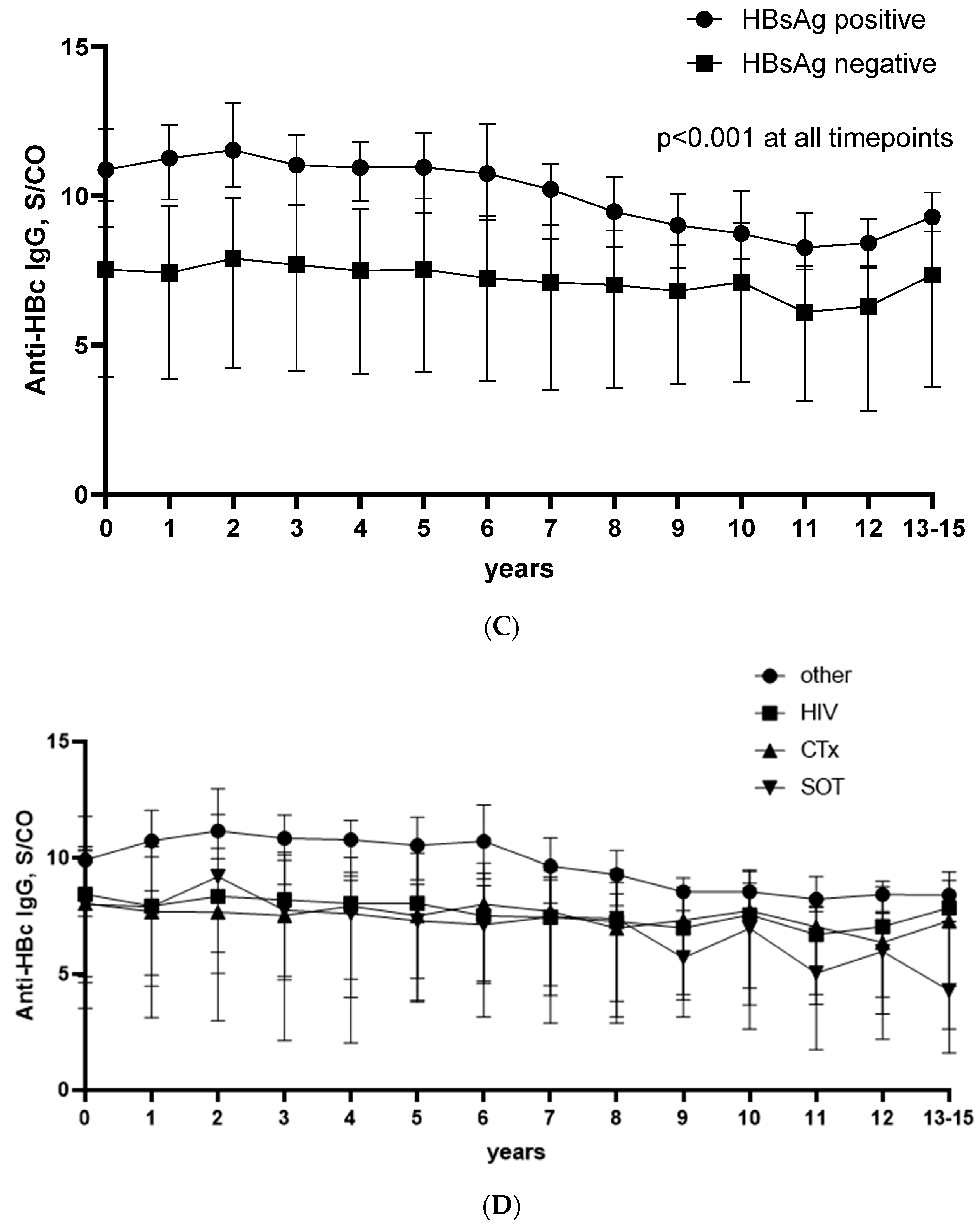 Vaccines 10 00137 g002b 550