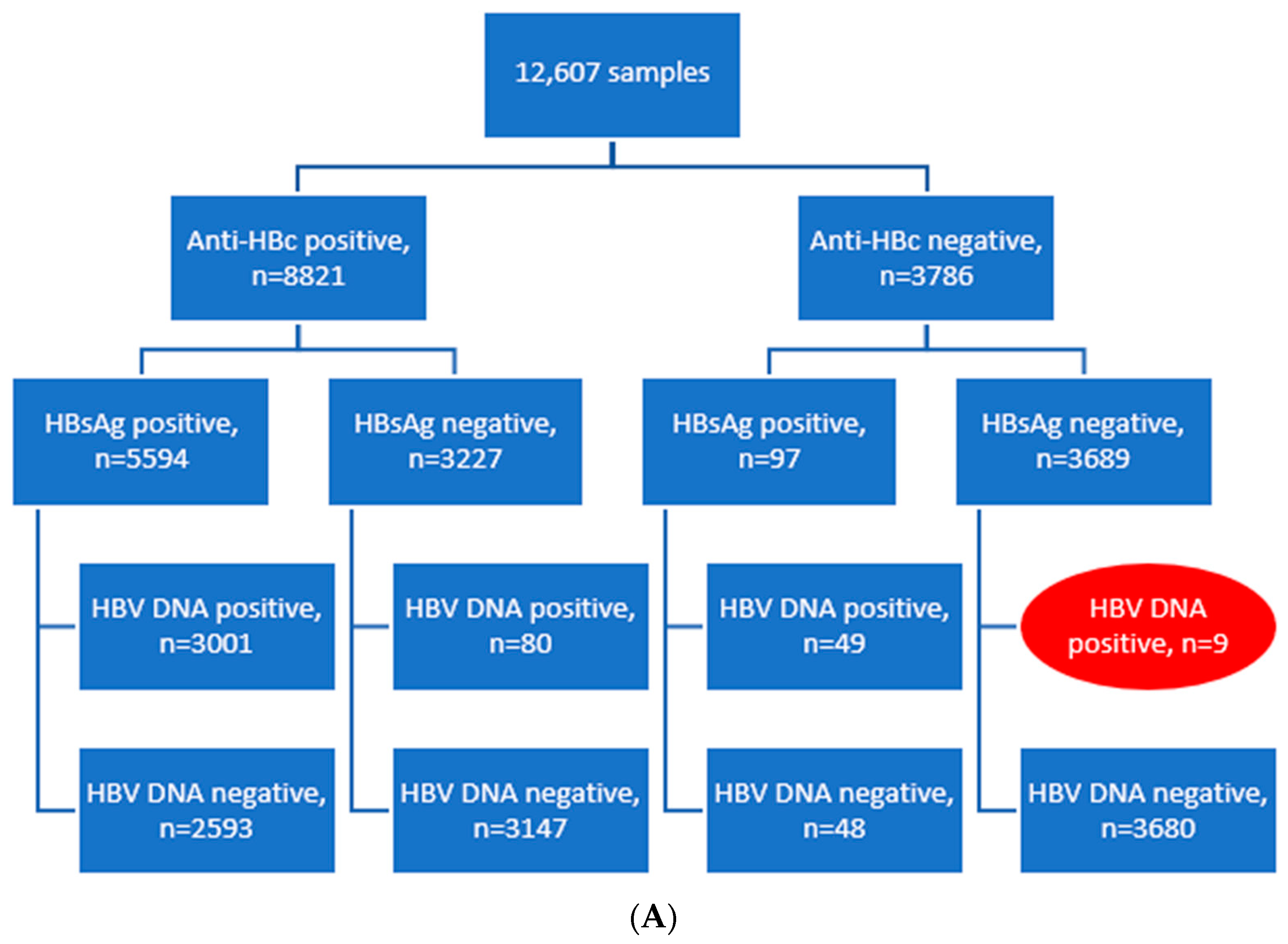 Vaccines 10 00137 g004a 550