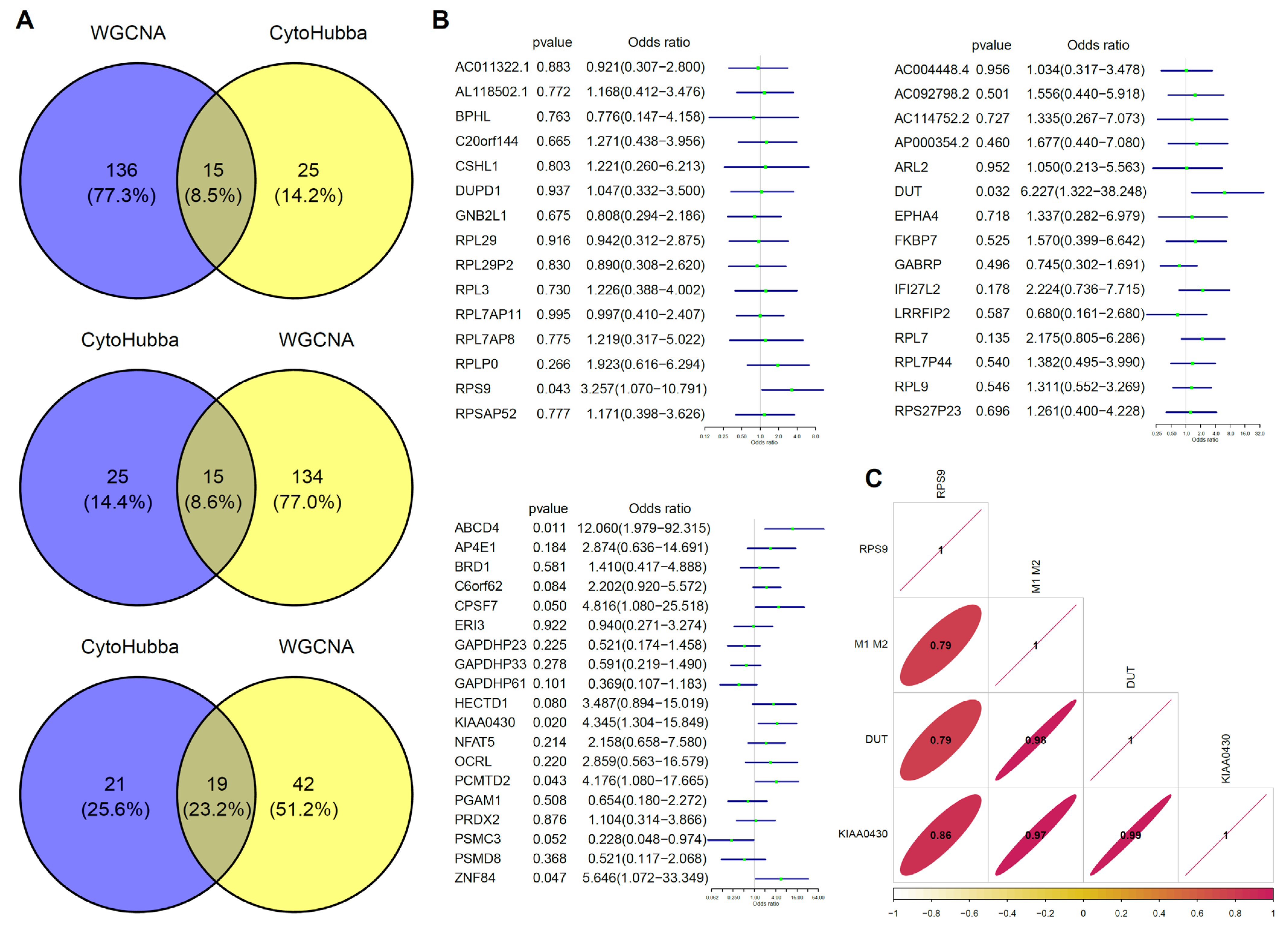 Vaccines 10 00139 g004a Vaccines 10 00139 g004a