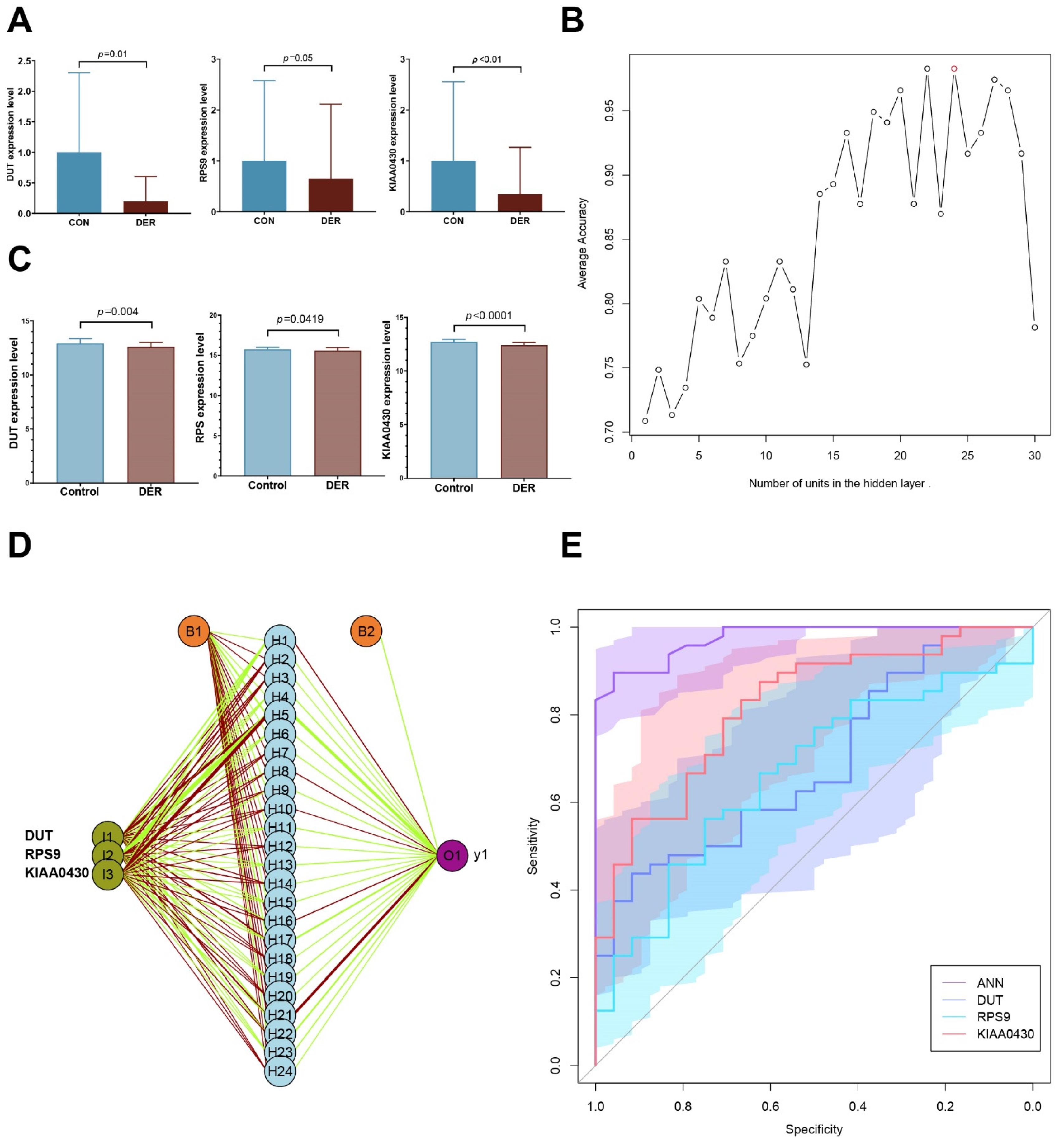 Vaccines 10 00139 g005 Vaccines 10 00139 g005