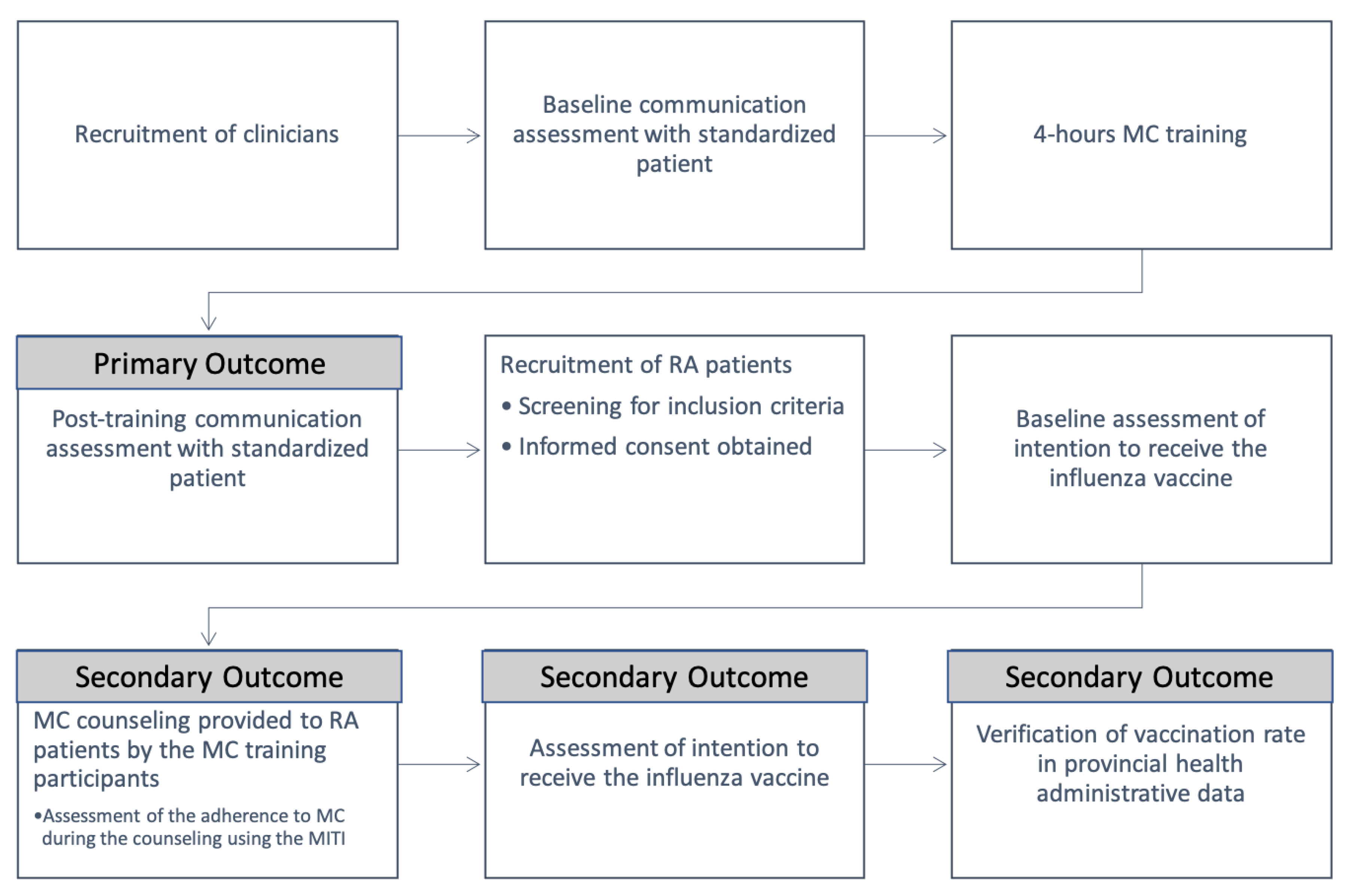 Vaccines 10 00143 g001