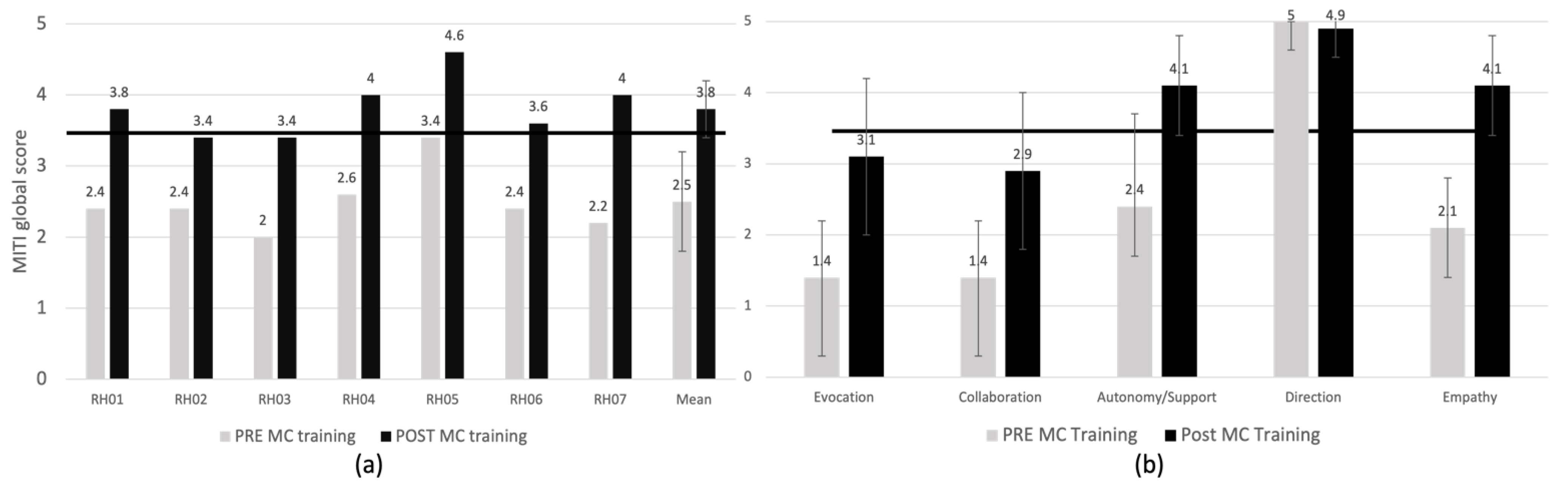 Vaccines 10 00143 g002